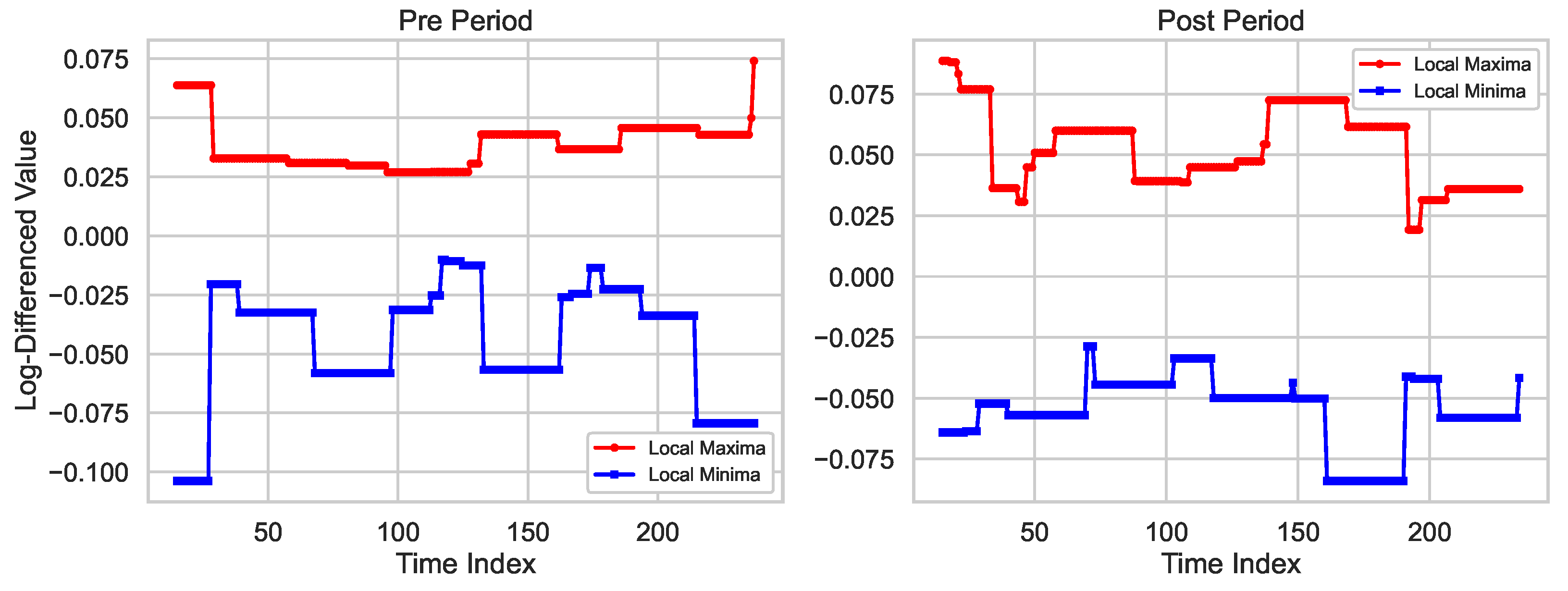 Fractalfract 09 00141 g004