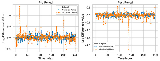 Neutral Delayed Fractional Models in Financial Time Series