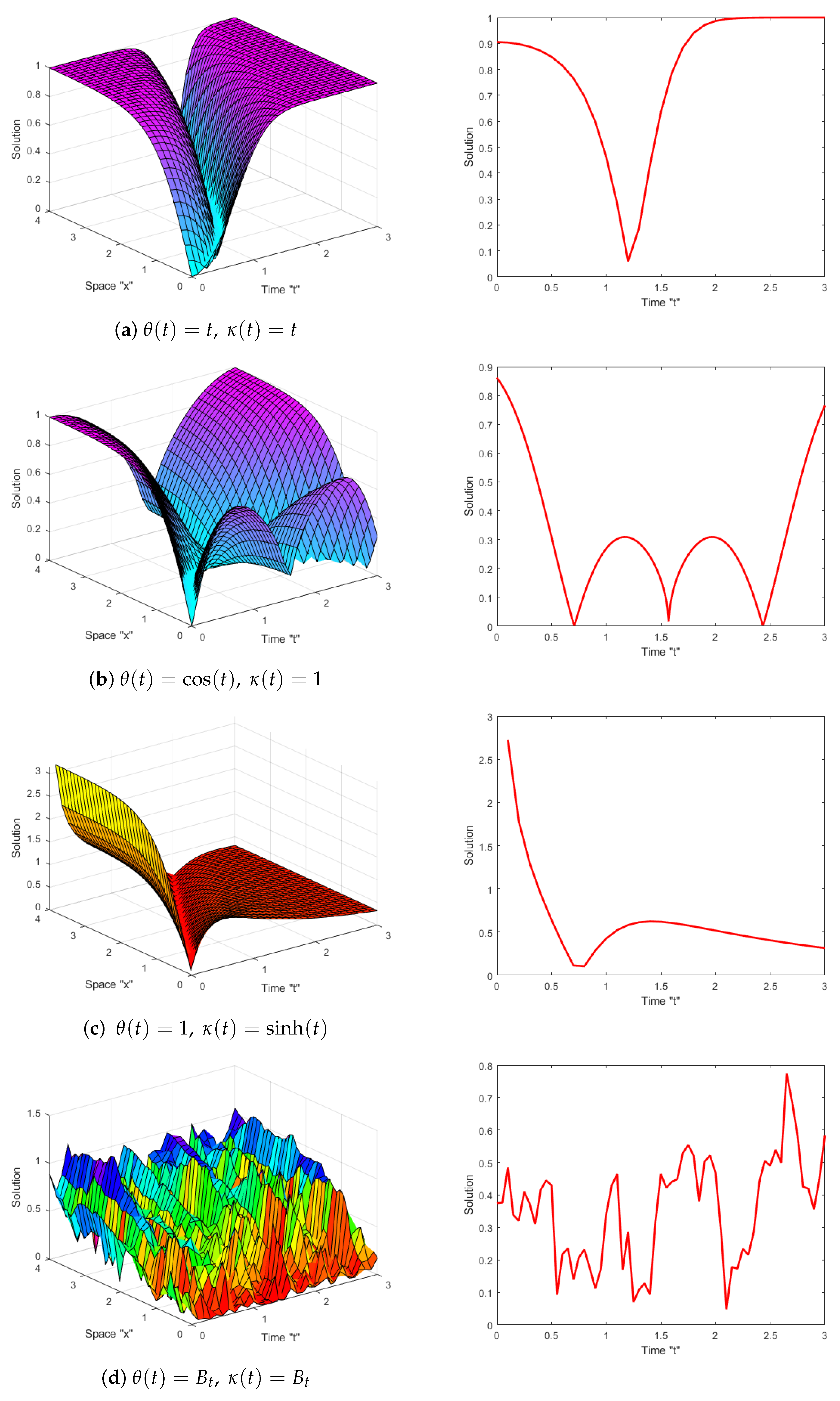 Fractalfract 09 00142 g002