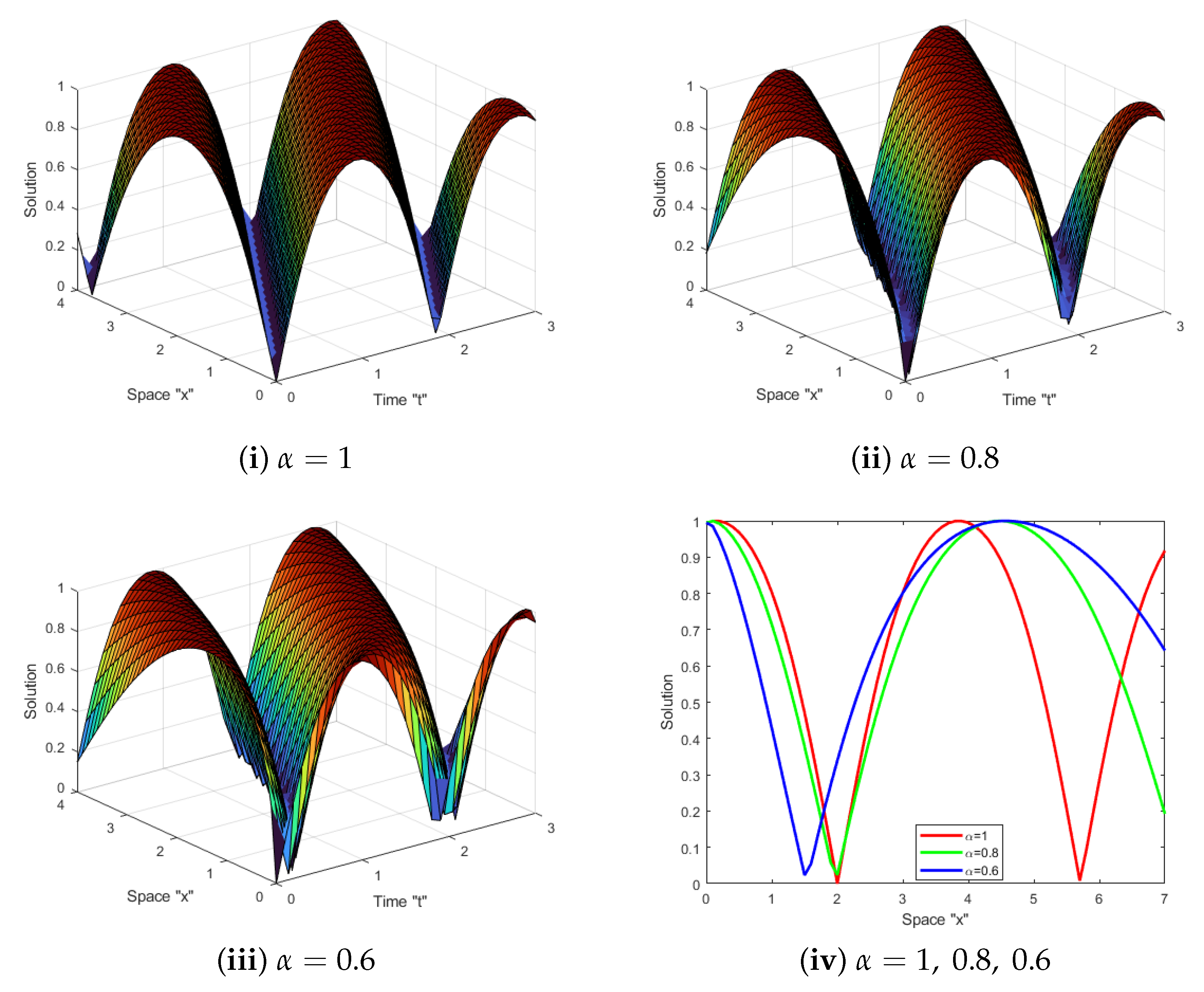 Fractalfract 09 00142 g003