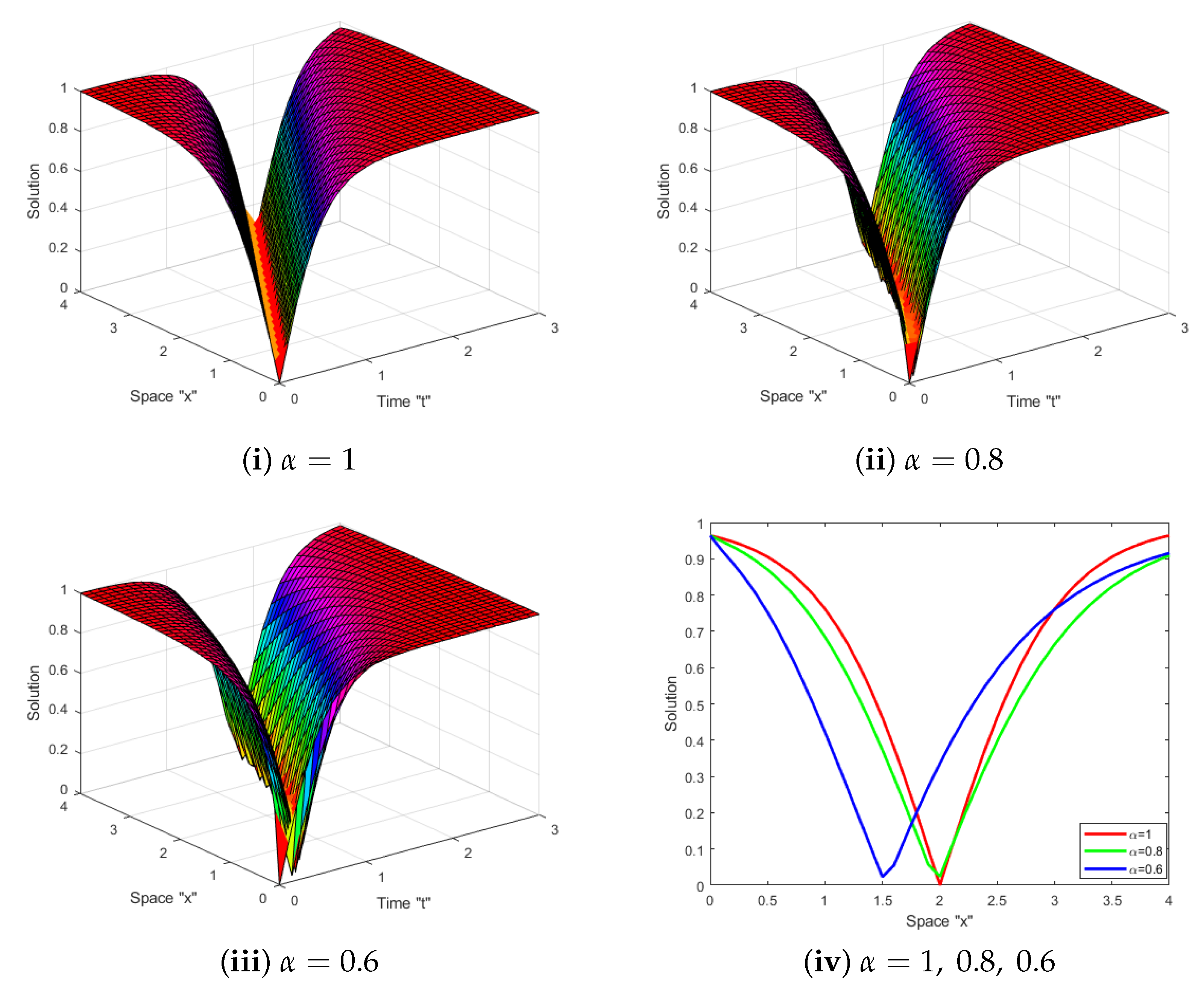 Fractalfract 09 00142 g004