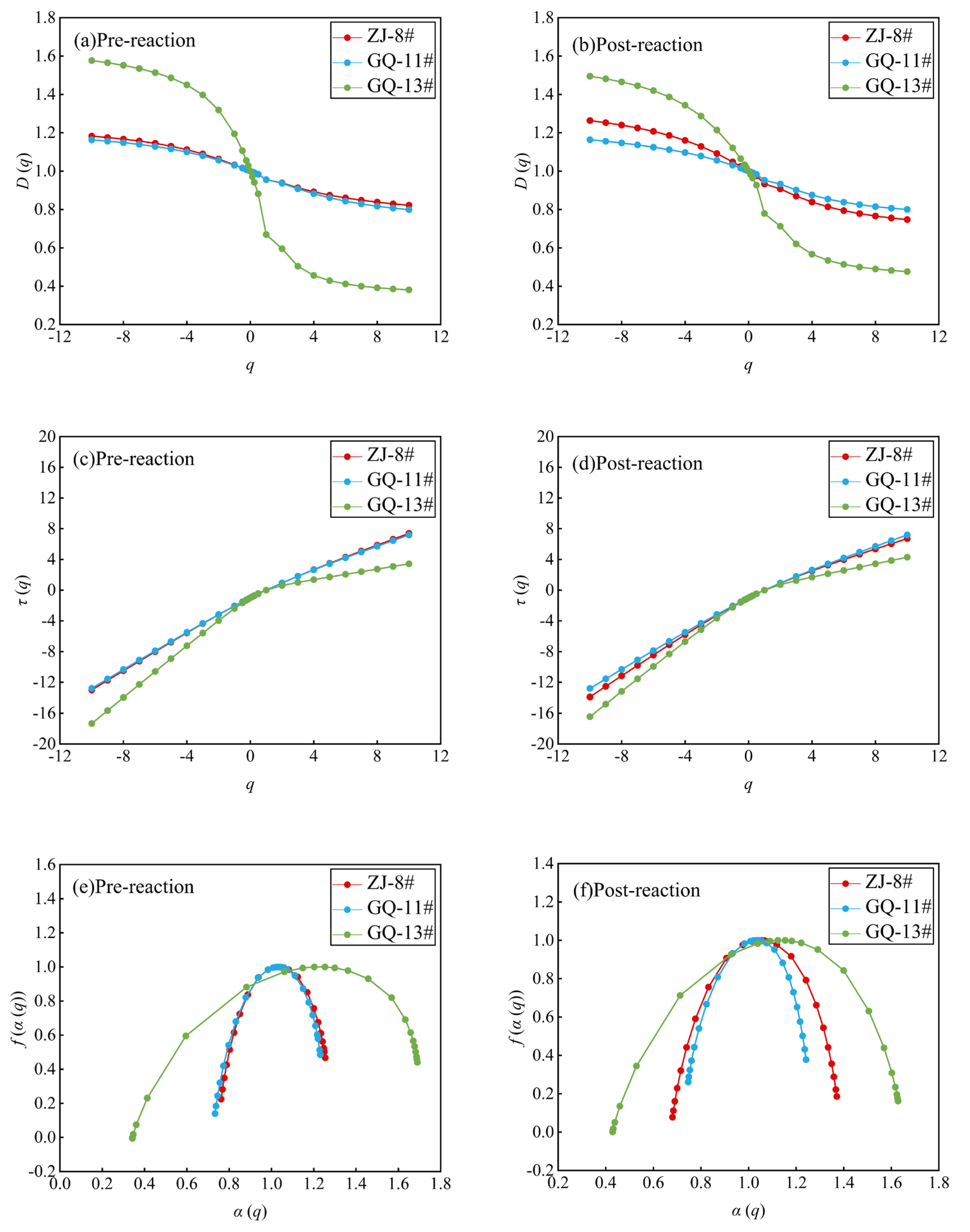Fractalfract 09 00144 g006