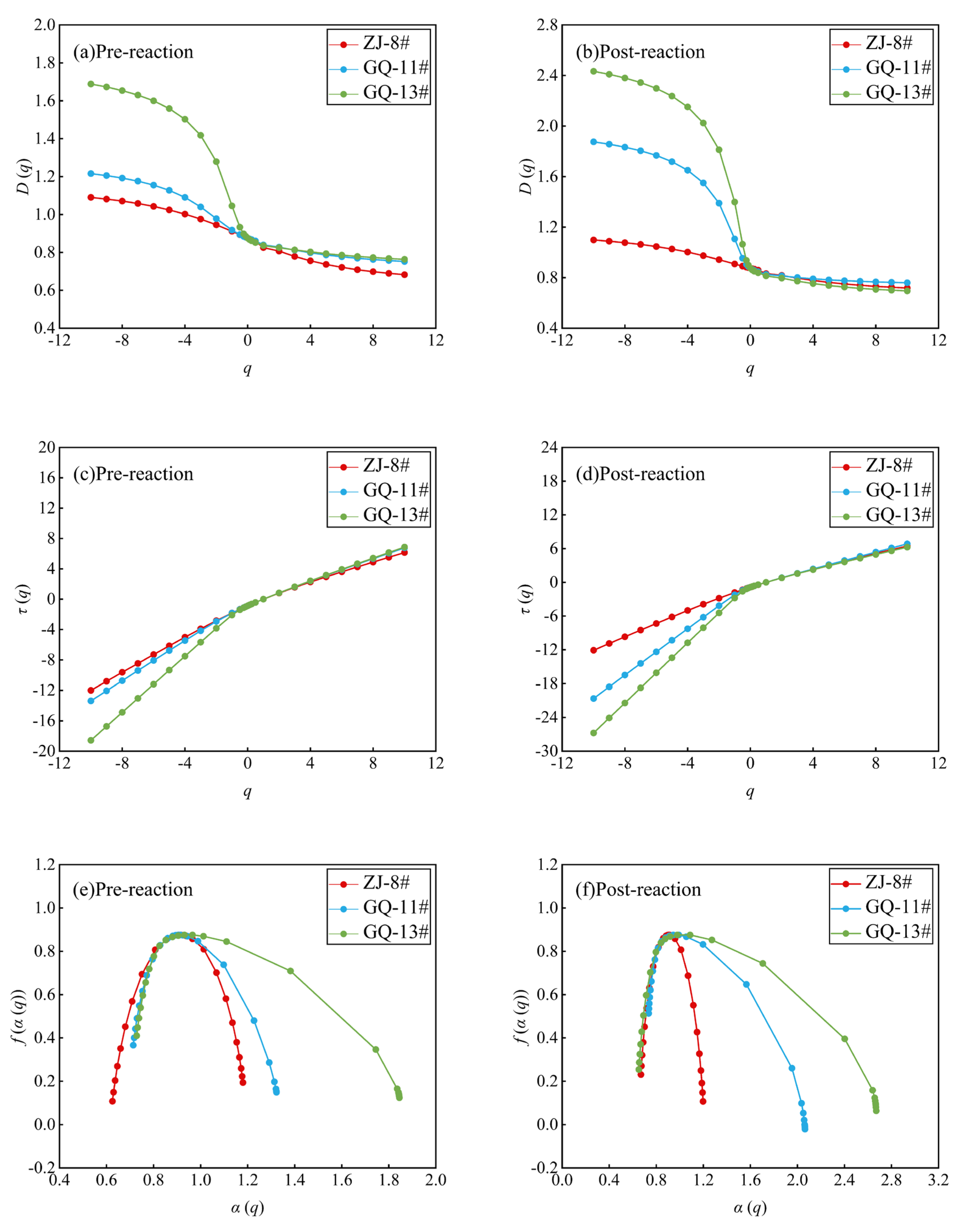 Fractalfract 09 00144 g007
