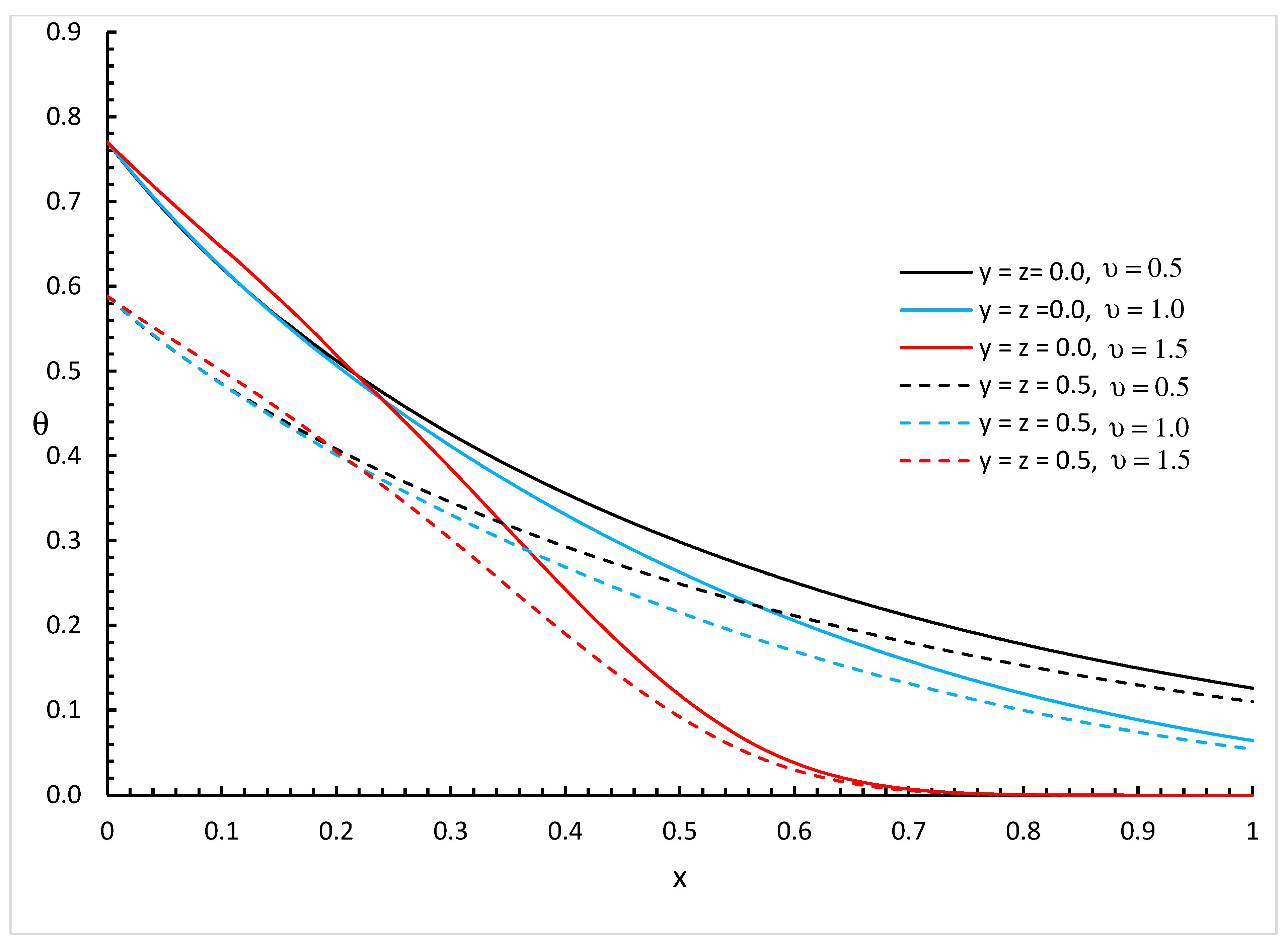 Fractalfract 09 00145 g007