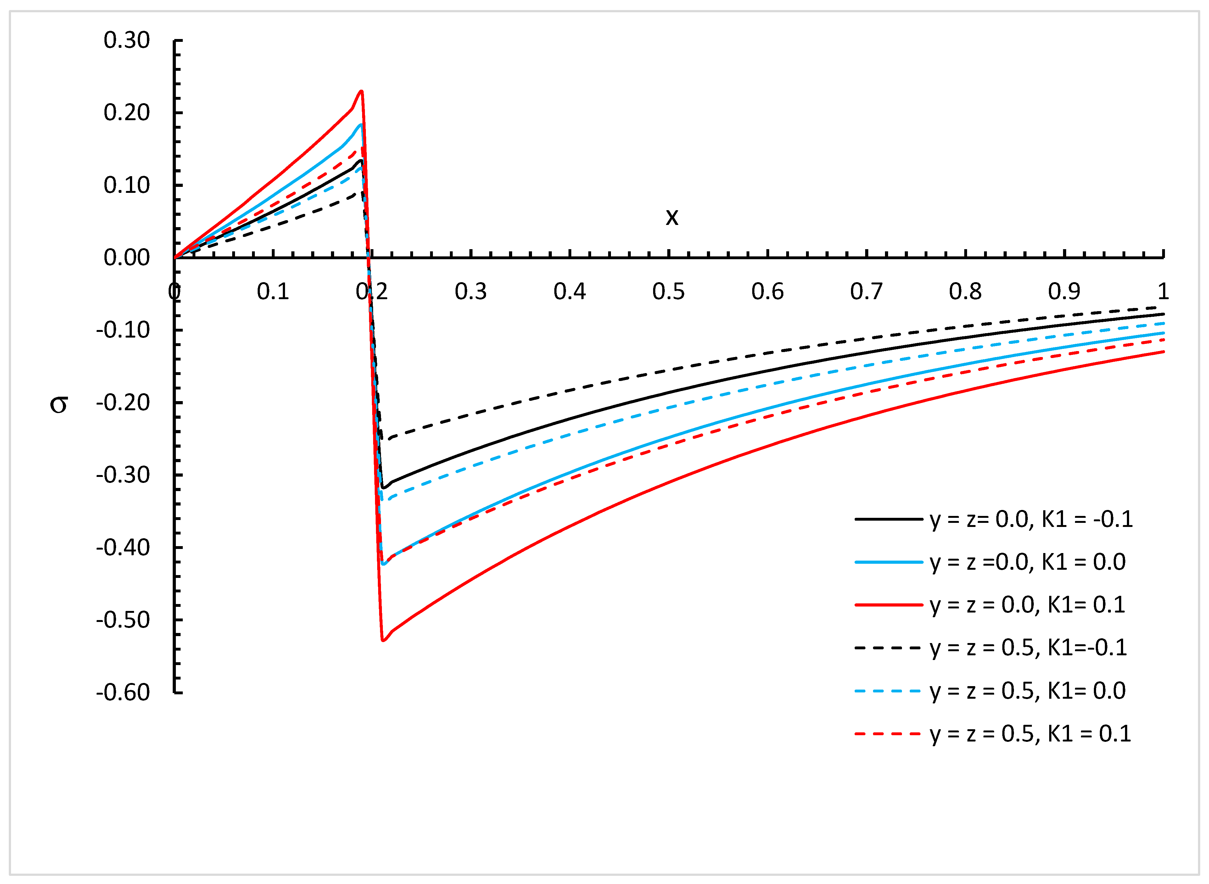 Fractalfract 09 00145 g008
