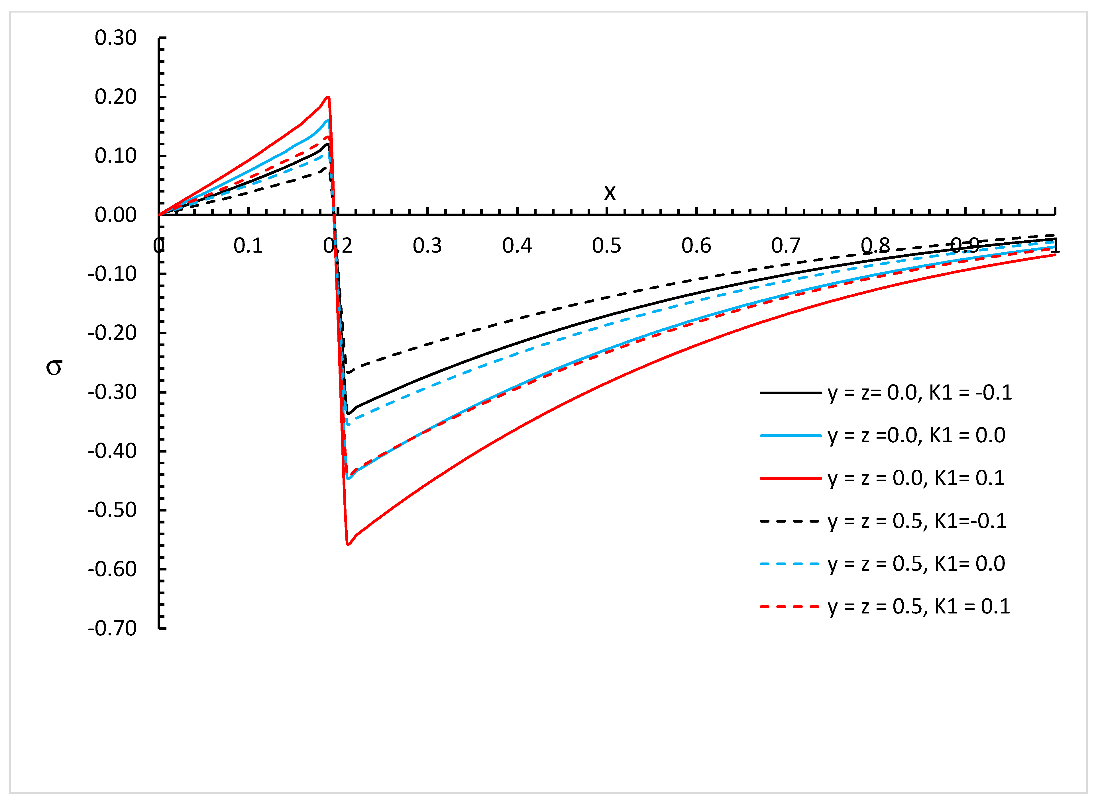 Fractalfract 09 00145 g009