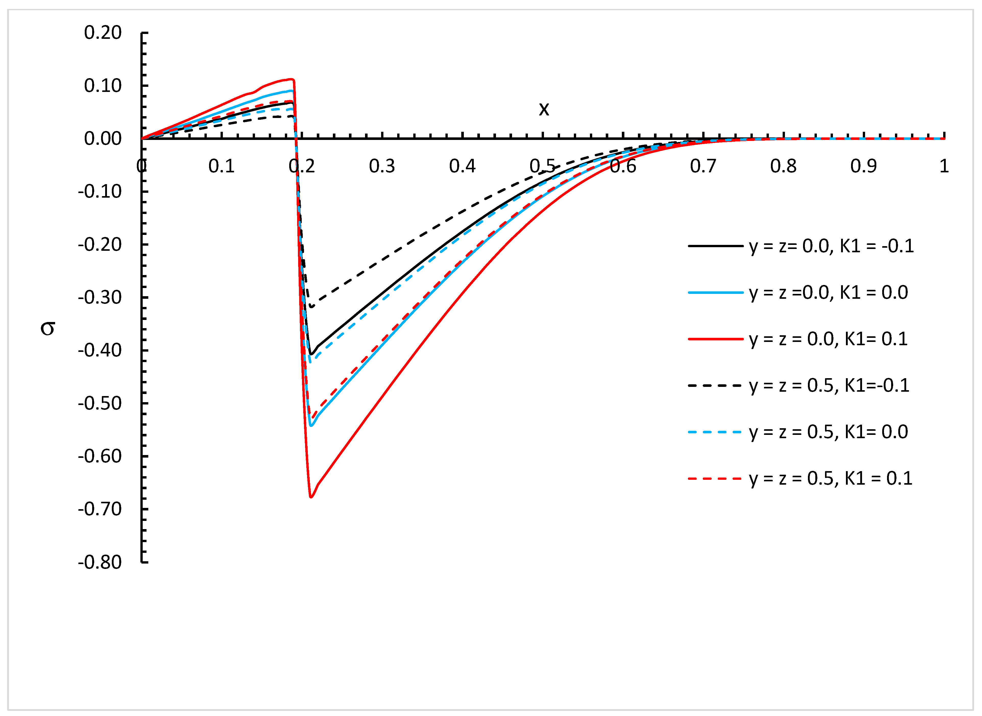 Fractalfract 09 00145 g010