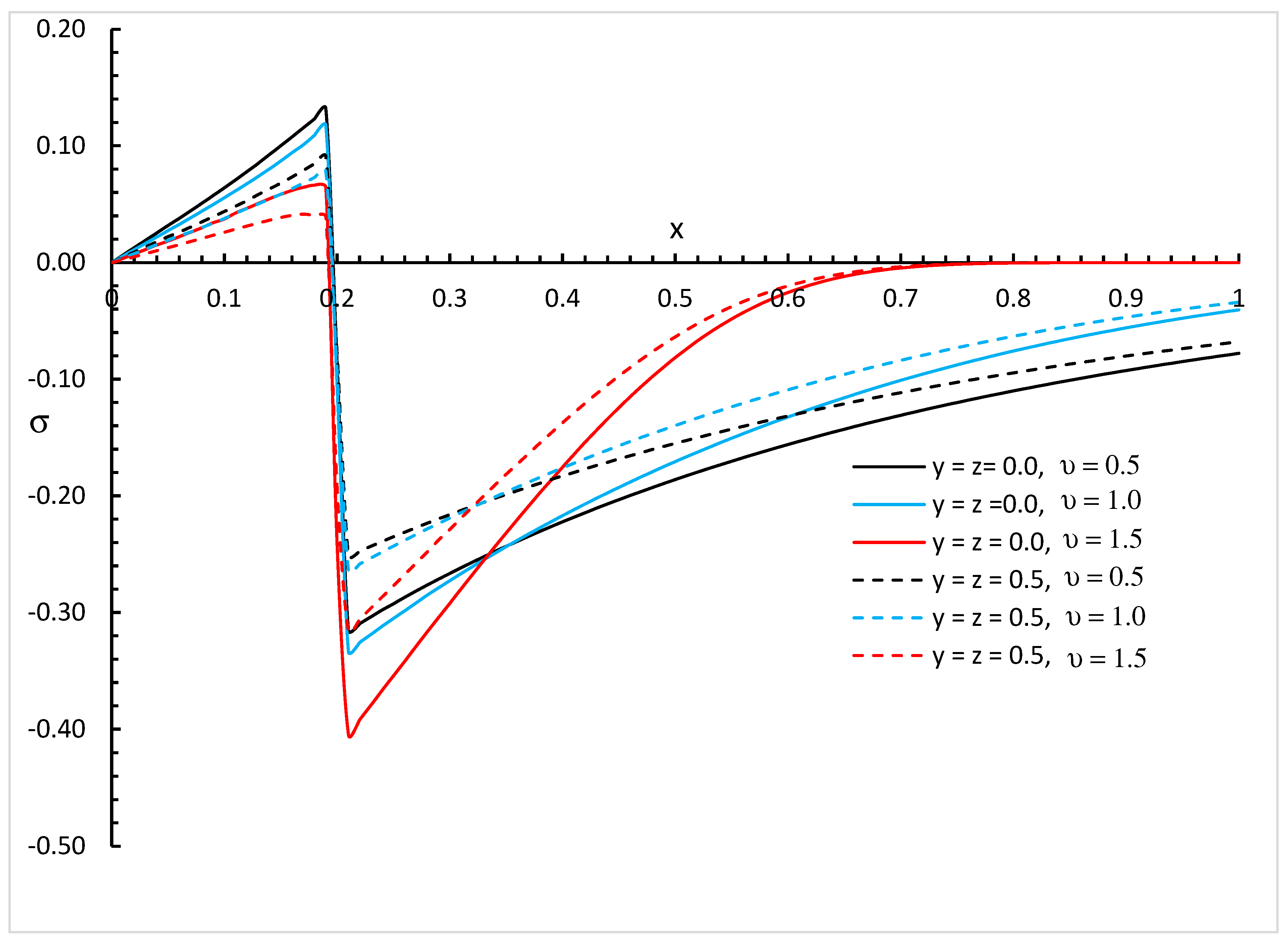 Fractalfract 09 00145 g011