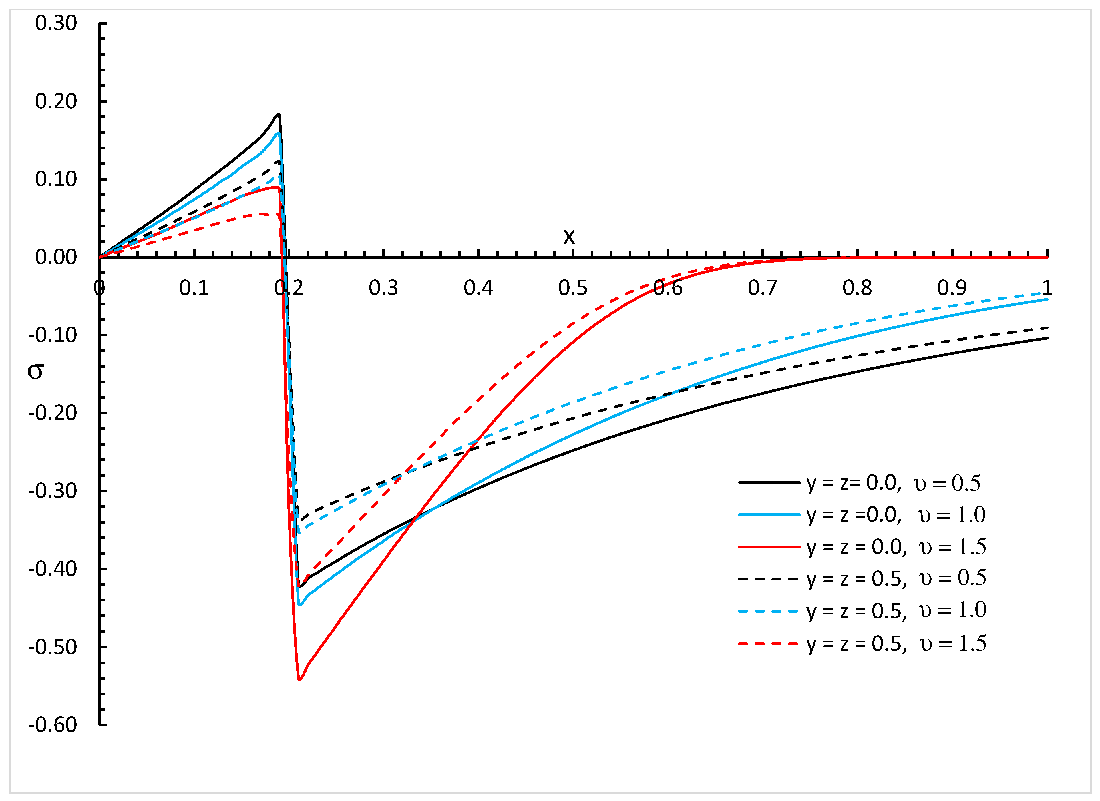 Fractalfract 09 00145 g012