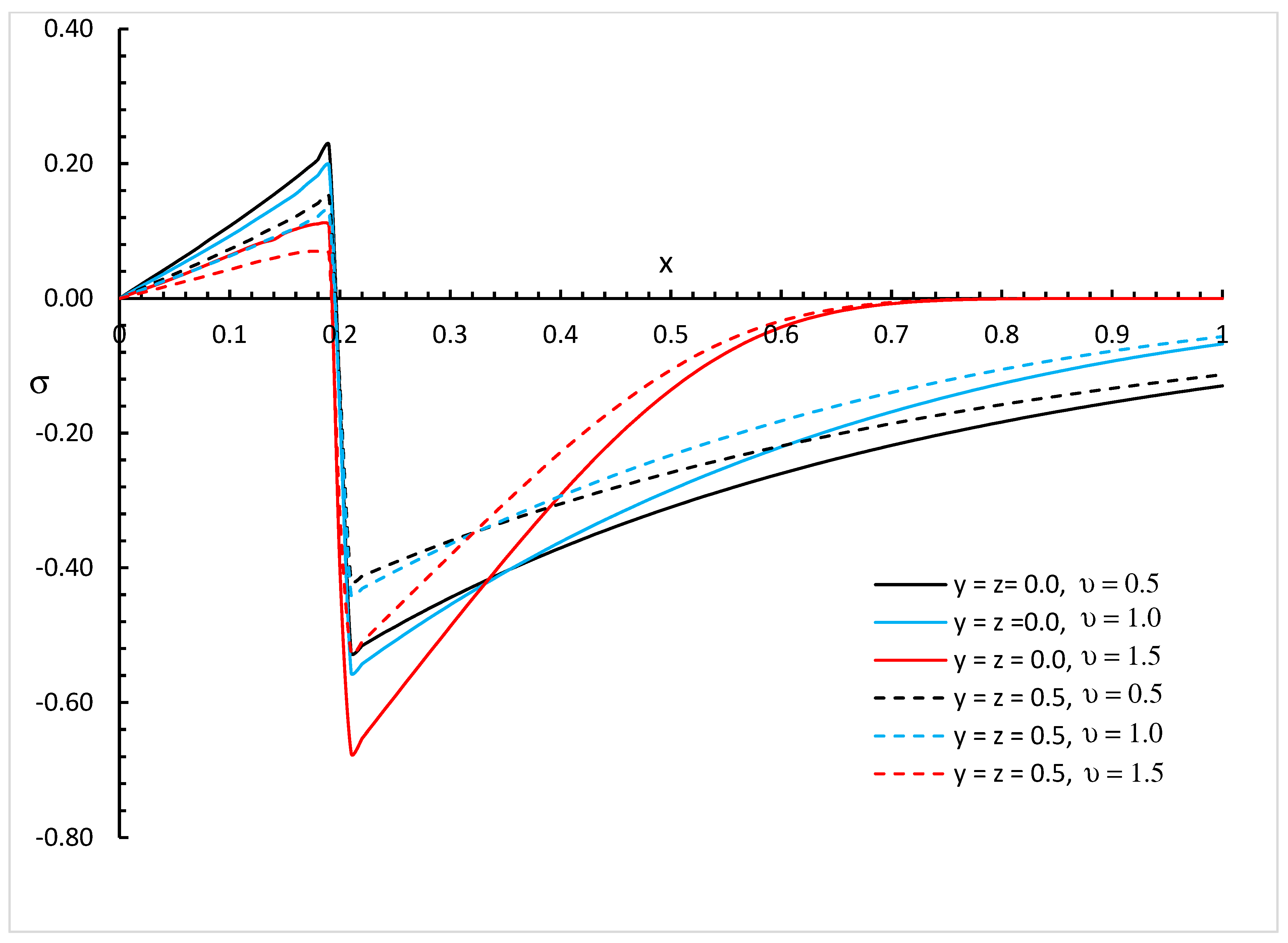 Fractalfract 09 00145 g013