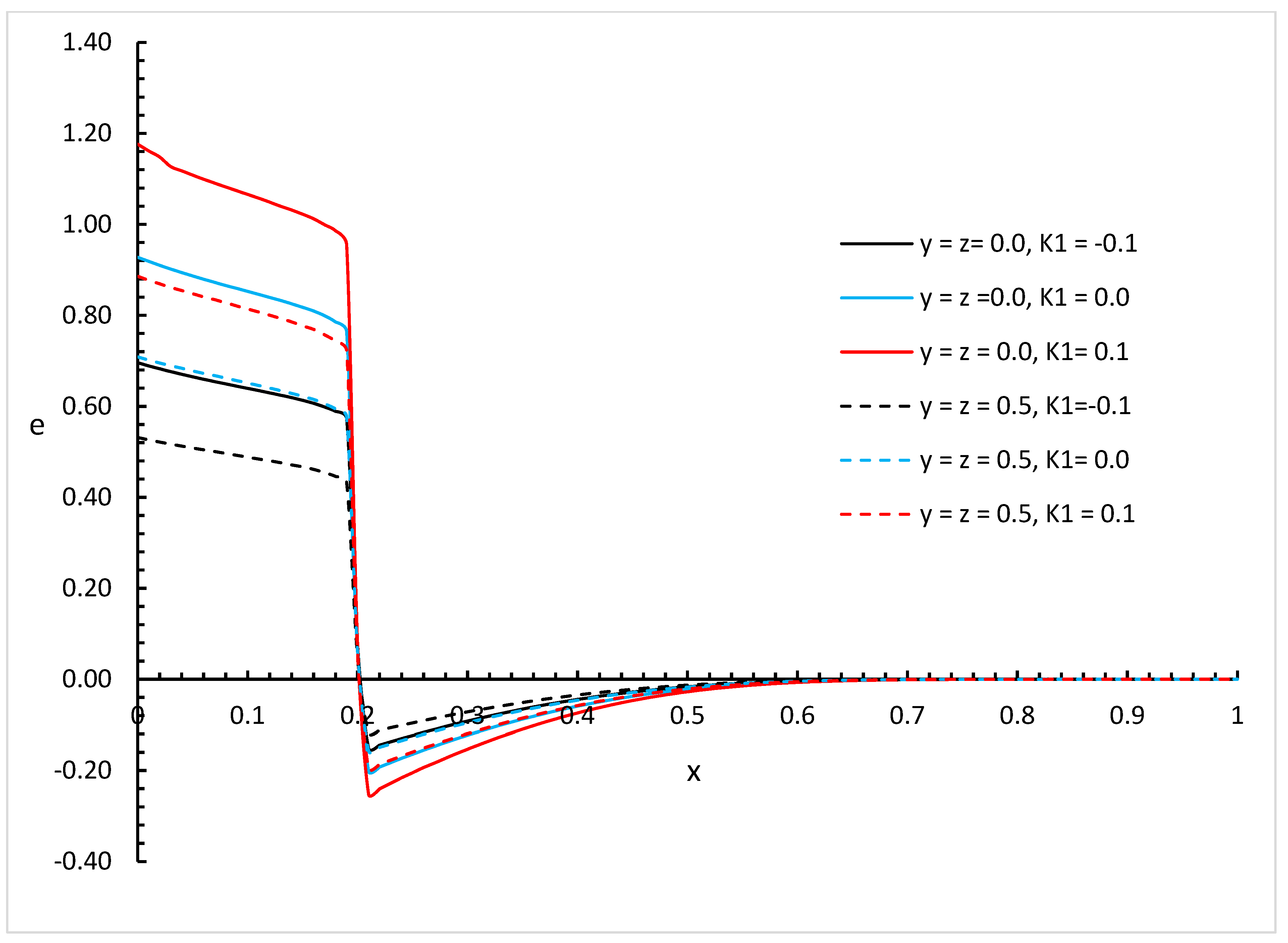 Fractalfract 09 00145 g016