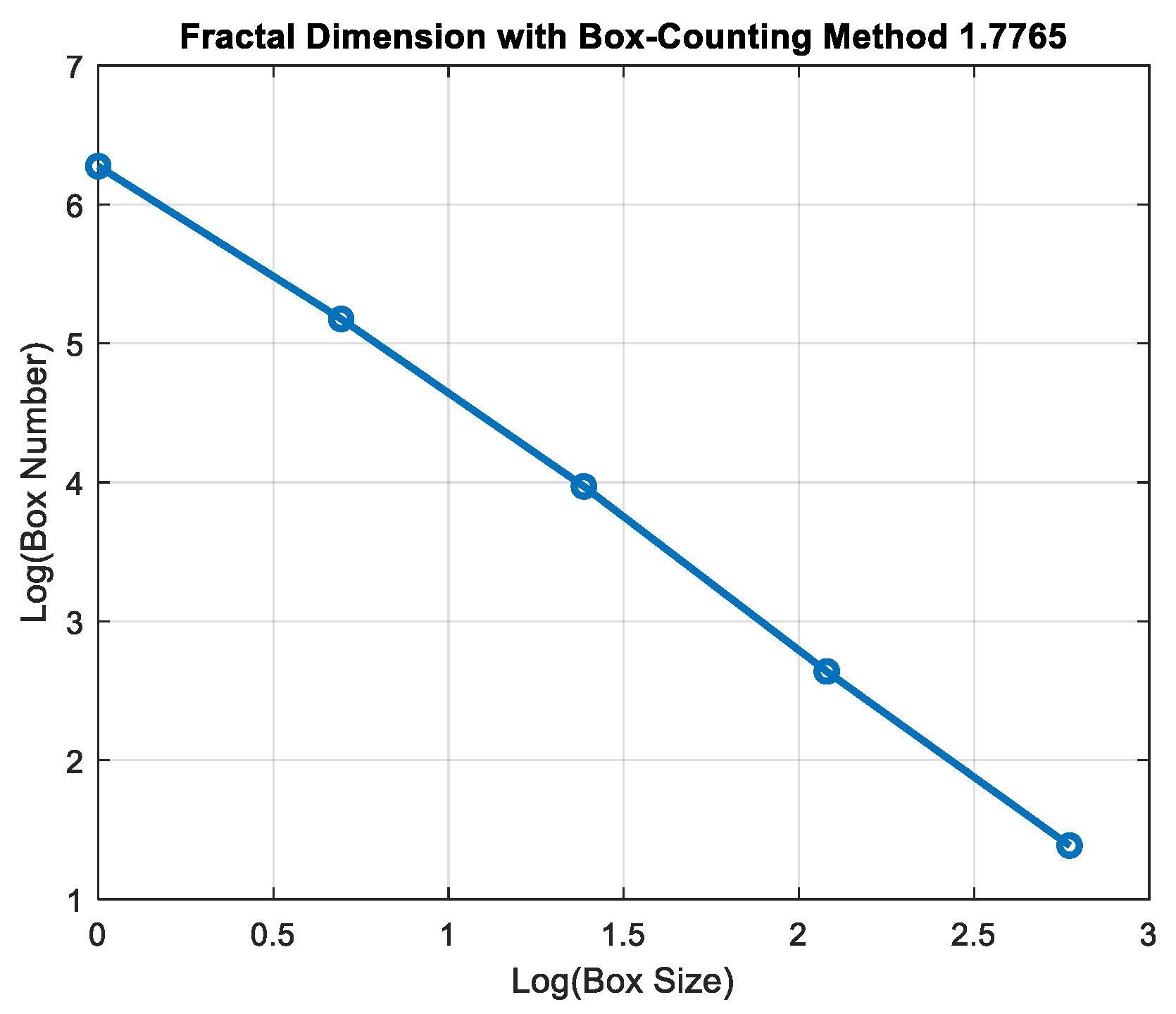 Fractalfract 09 00148 g005