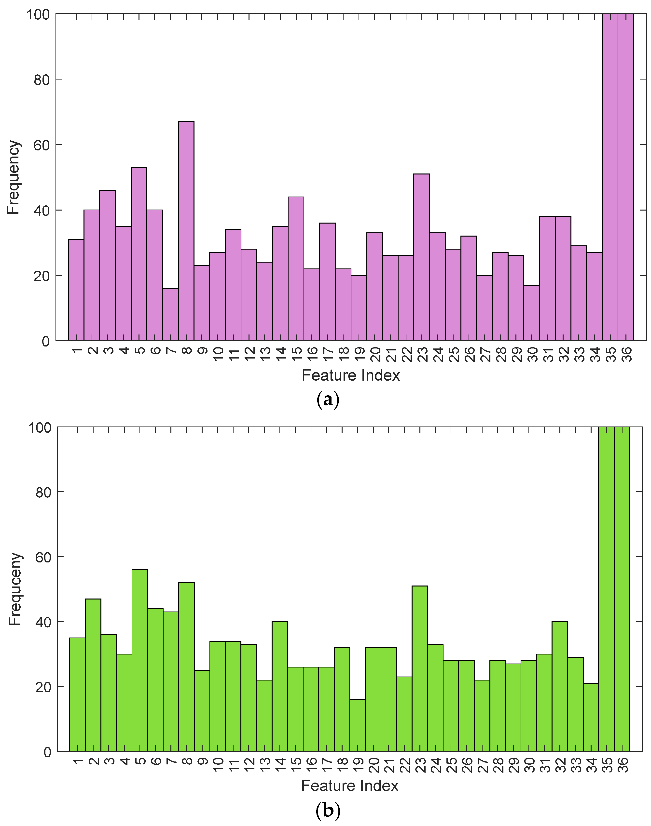 Fractalfract 09 00148 g008a