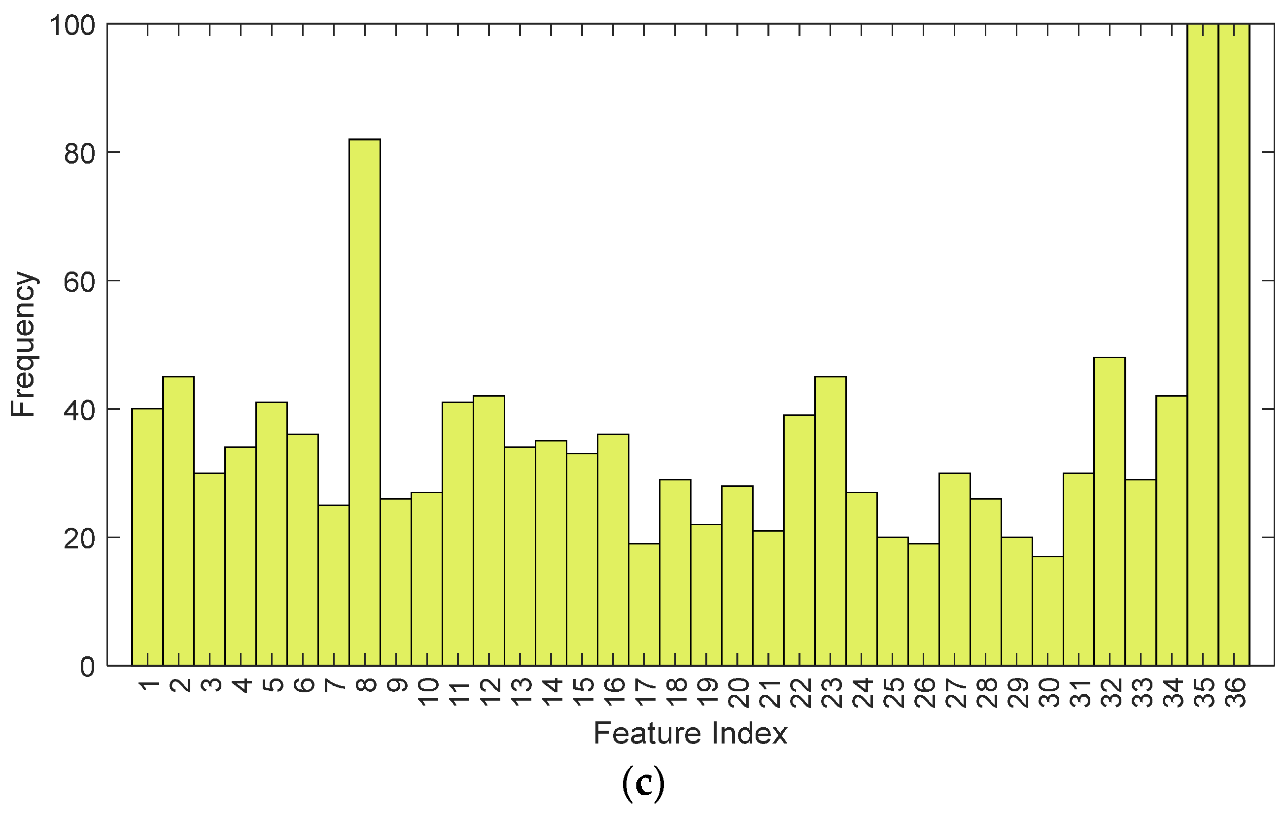 Fractalfract 09 00148 g008b
