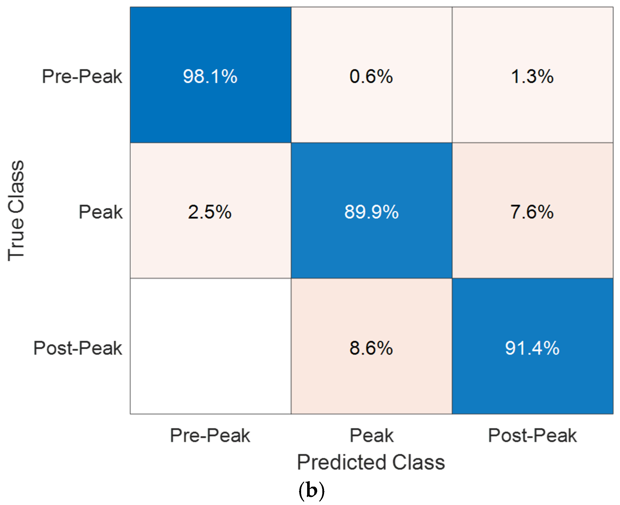 Fractalfract 09 00148 g010b