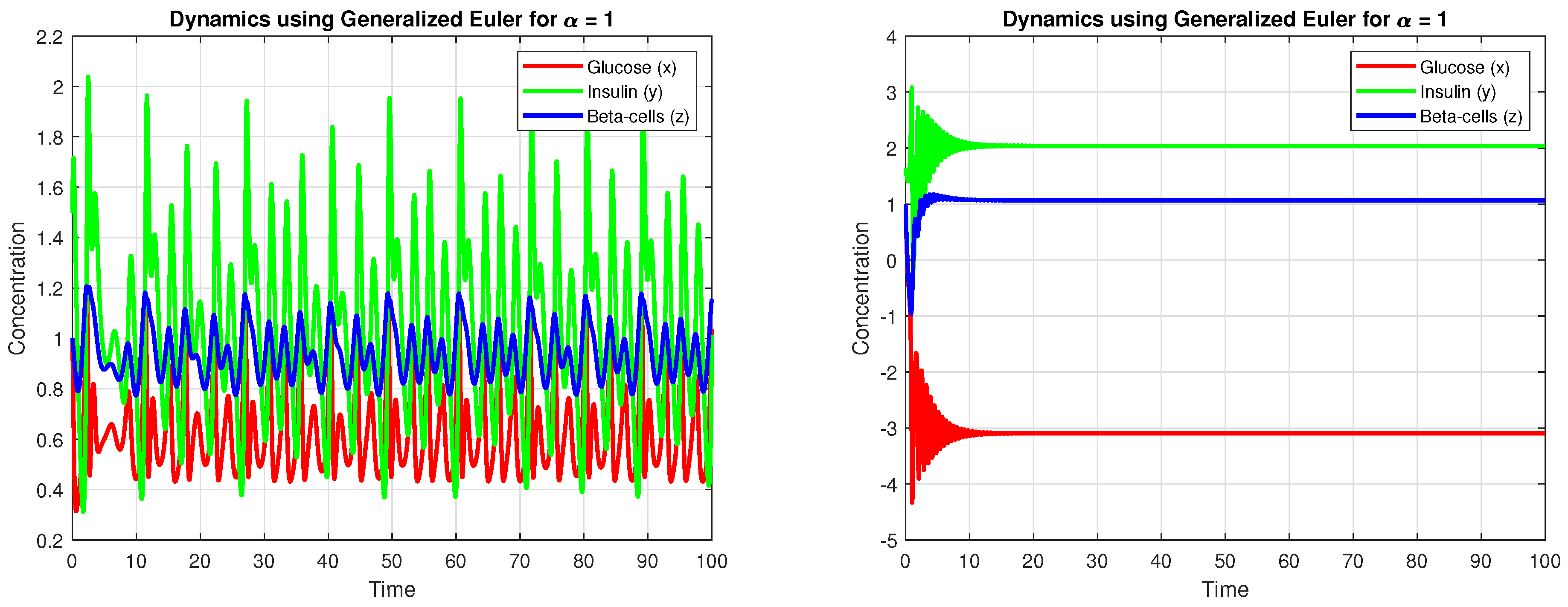 Fractalfract 09 00149 g001