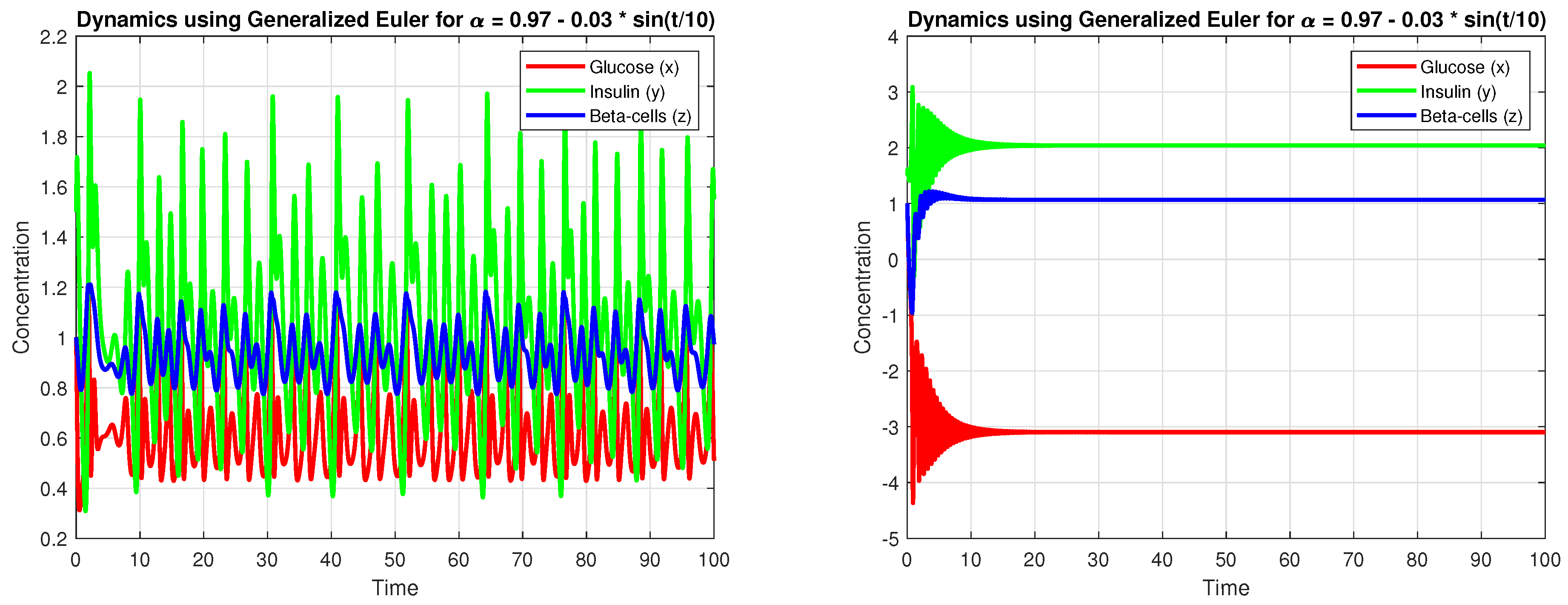 Fractalfract 09 00149 g002