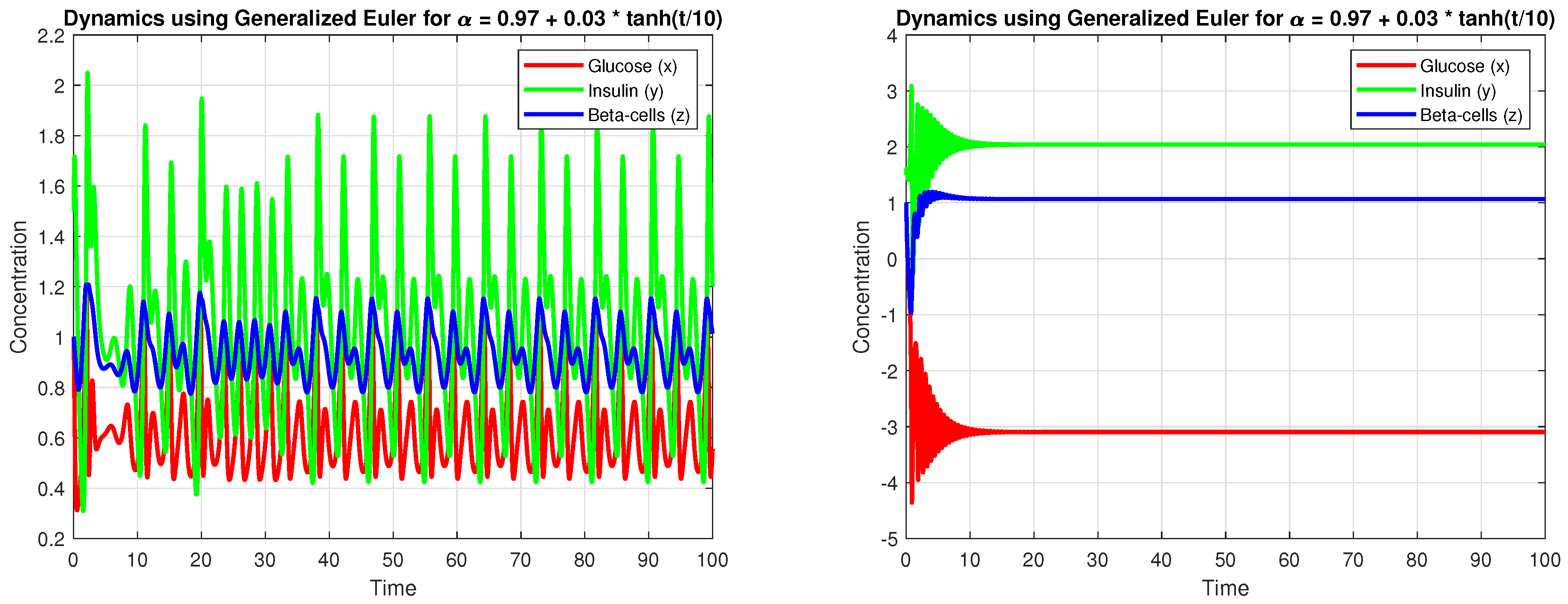 Fractalfract 09 00149 g003