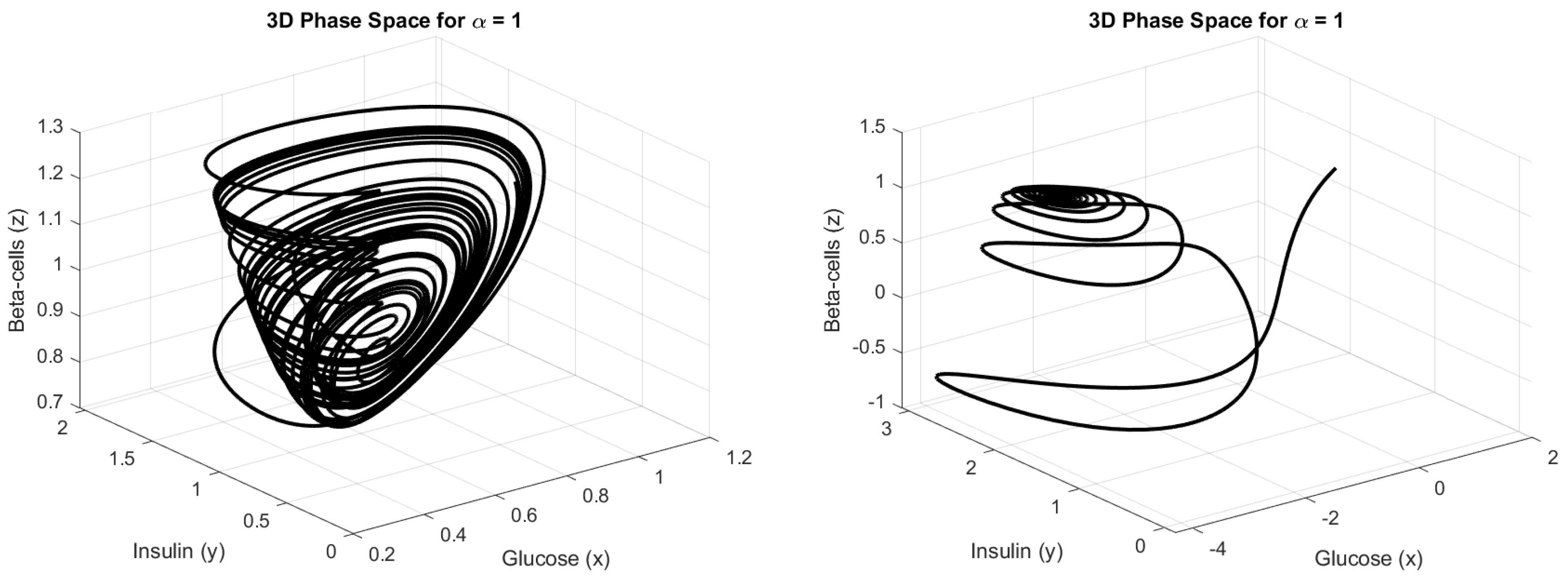 Fractalfract 09 00149 g004
