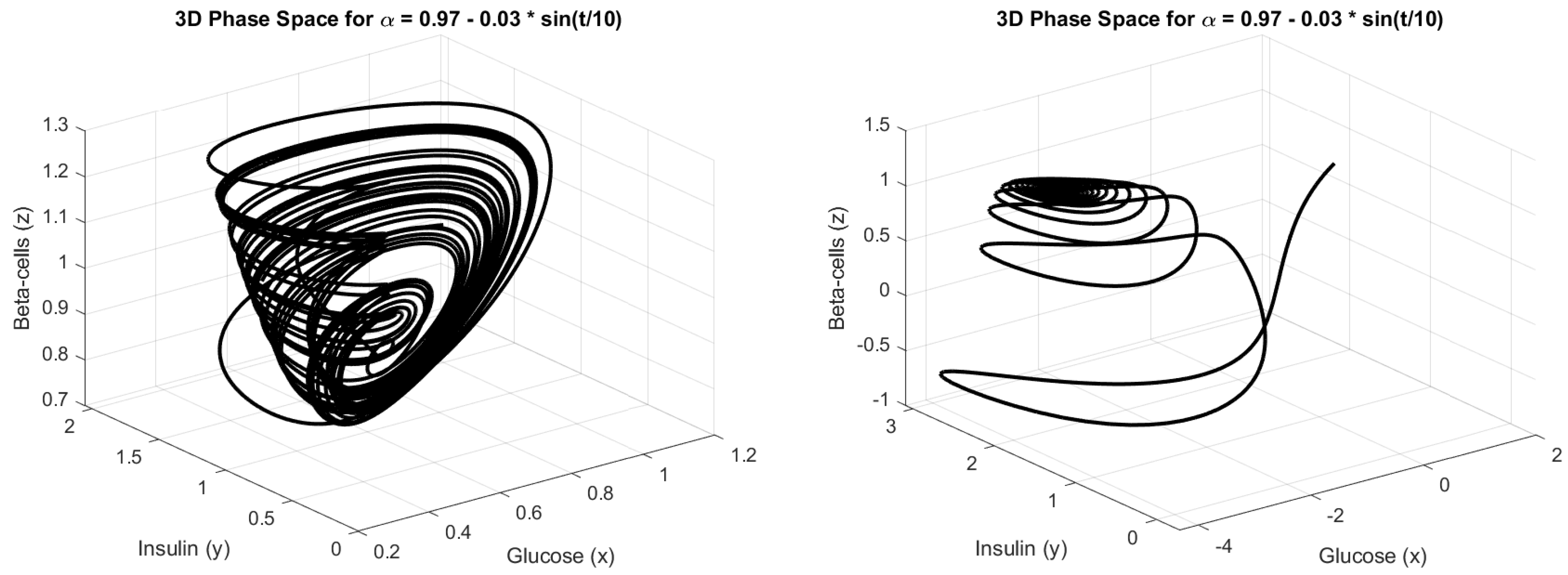 Fractalfract 09 00149 g005