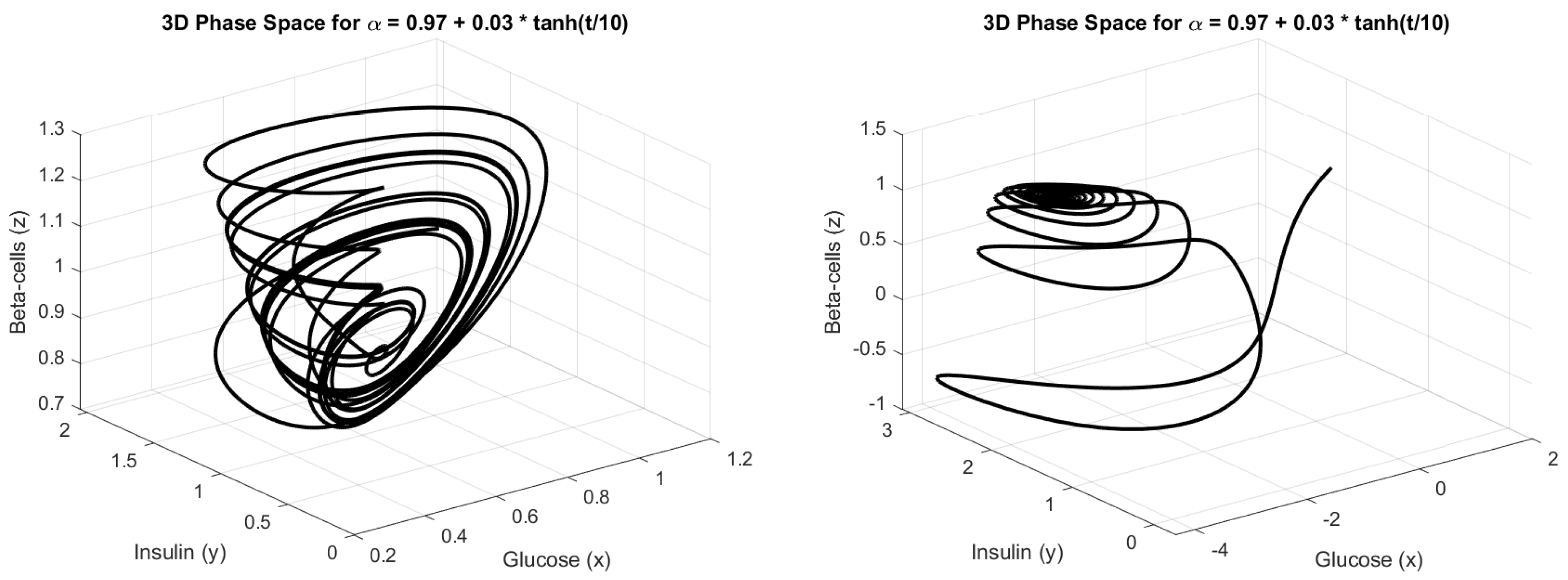 Fractalfract 09 00149 g006