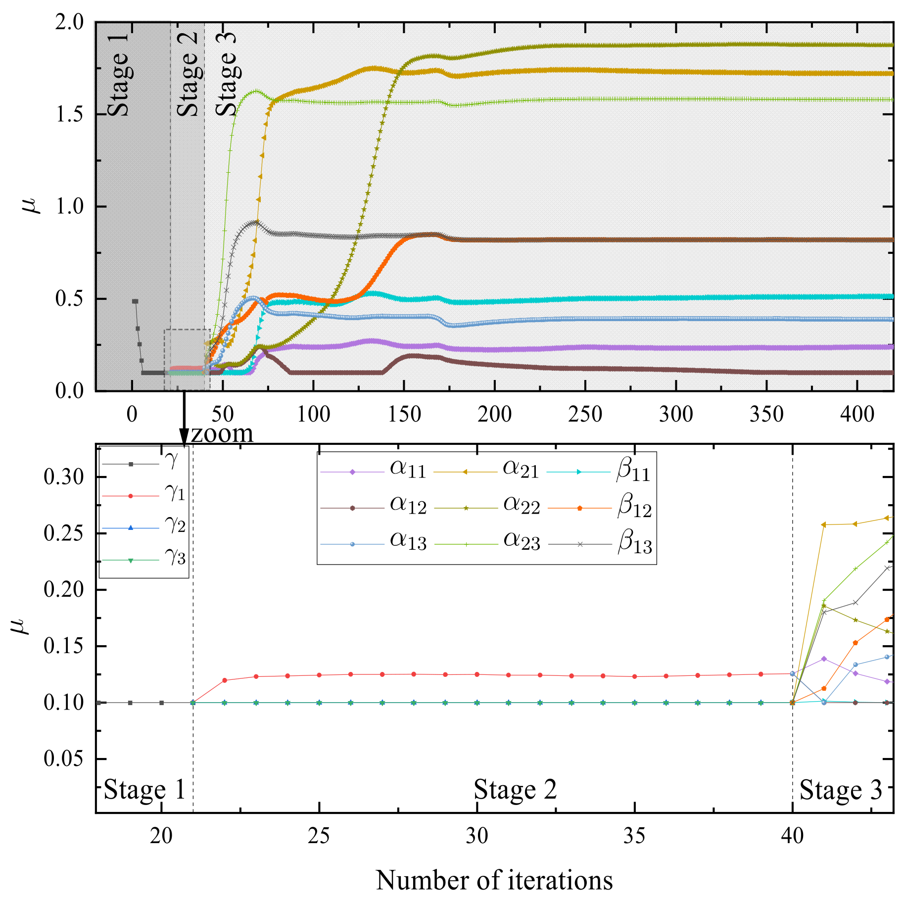 Fractalfract 09 00150 g003