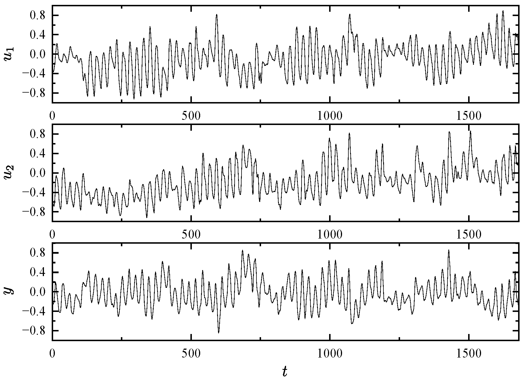 Fractalfract 09 00150 g004