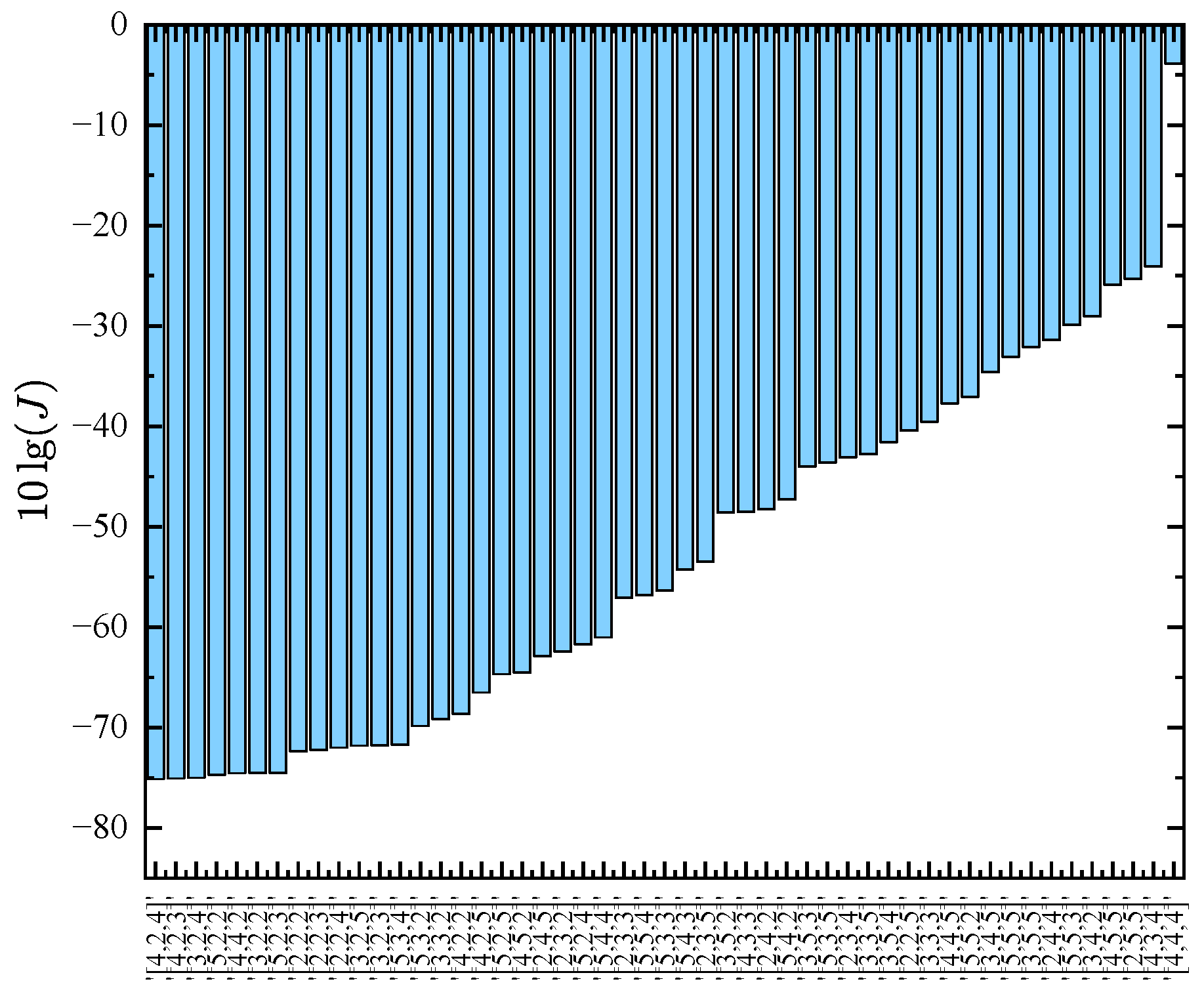 Fractalfract 09 00150 g005