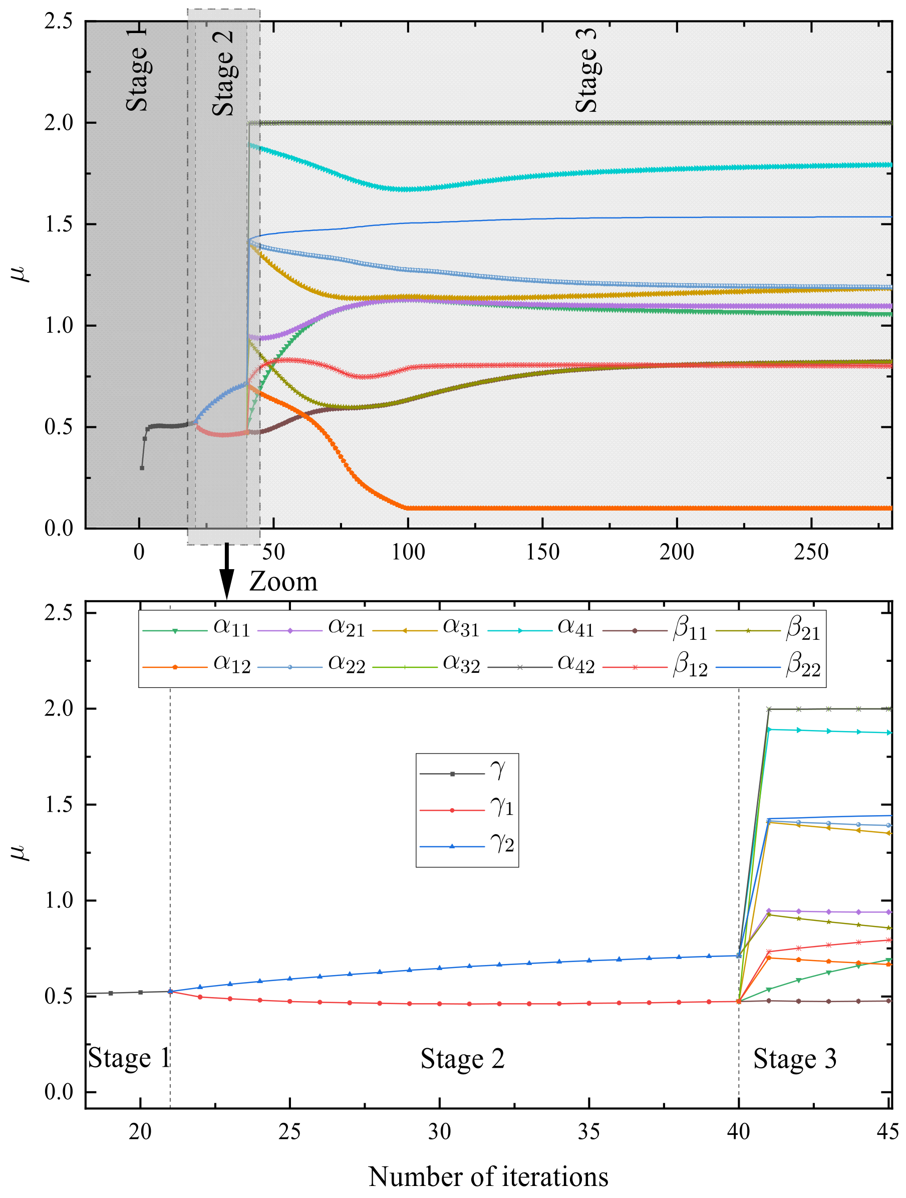 Fractalfract 09 00150 g007