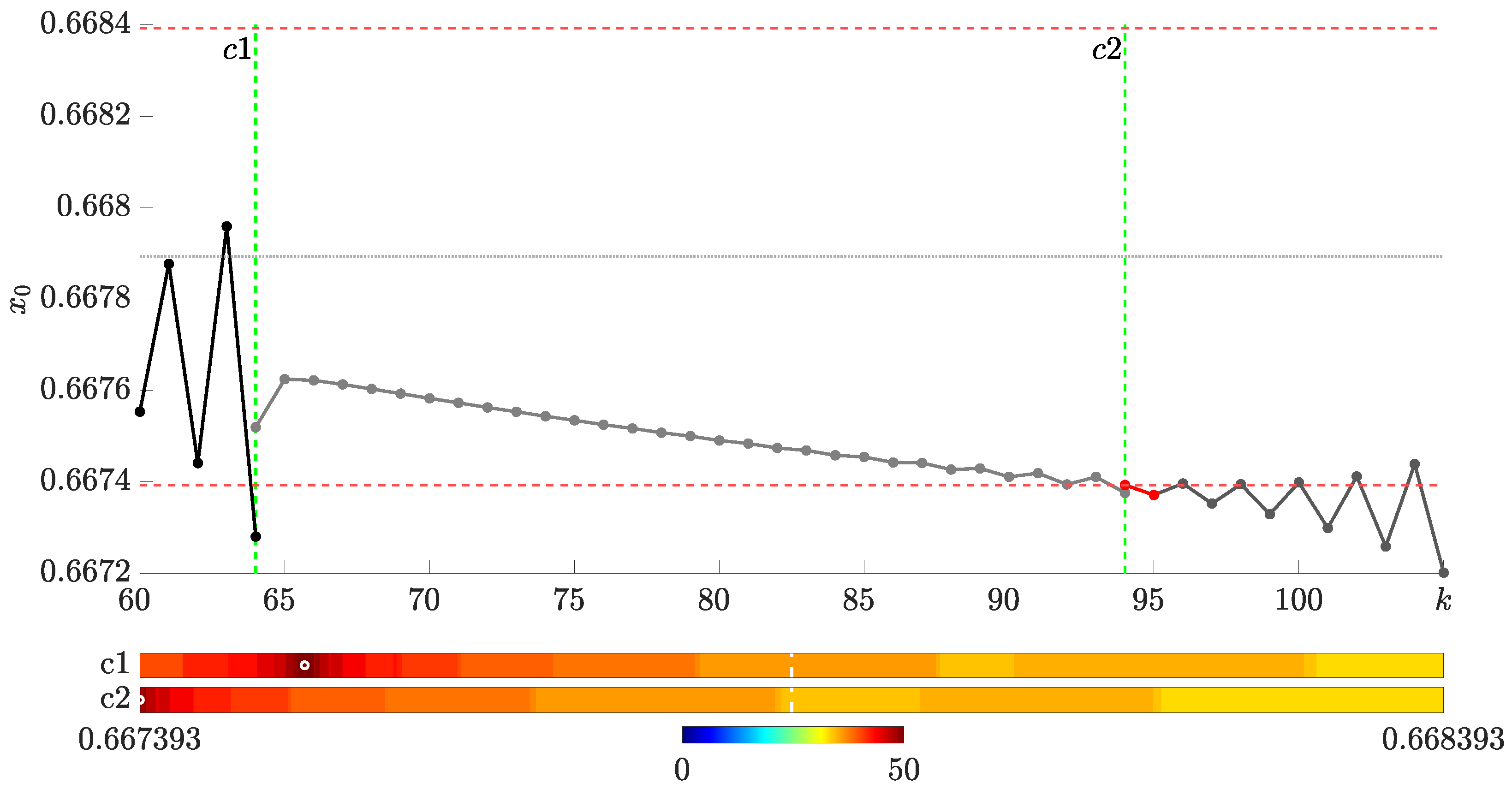 Fractalfract 09 00151 g006