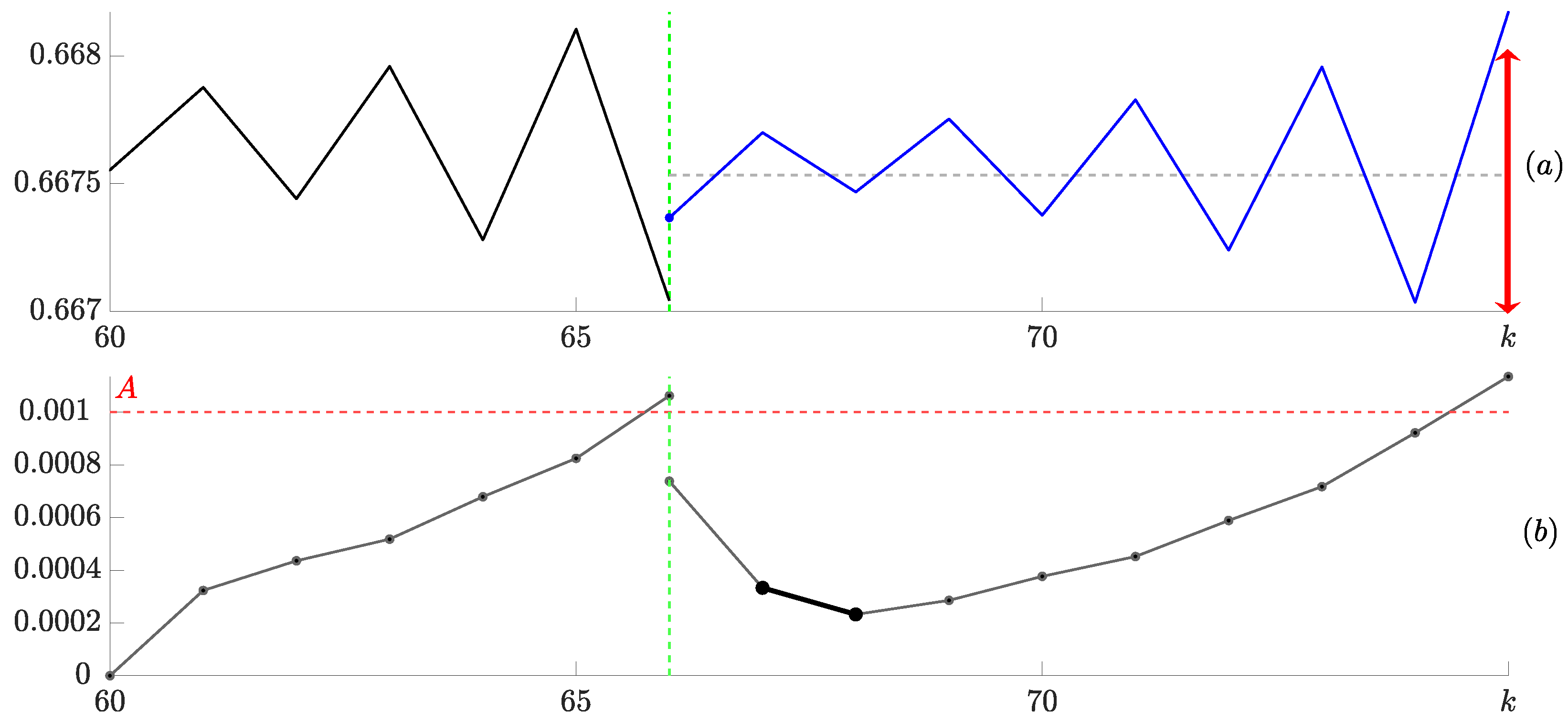 Fractalfract 09 00151 g009