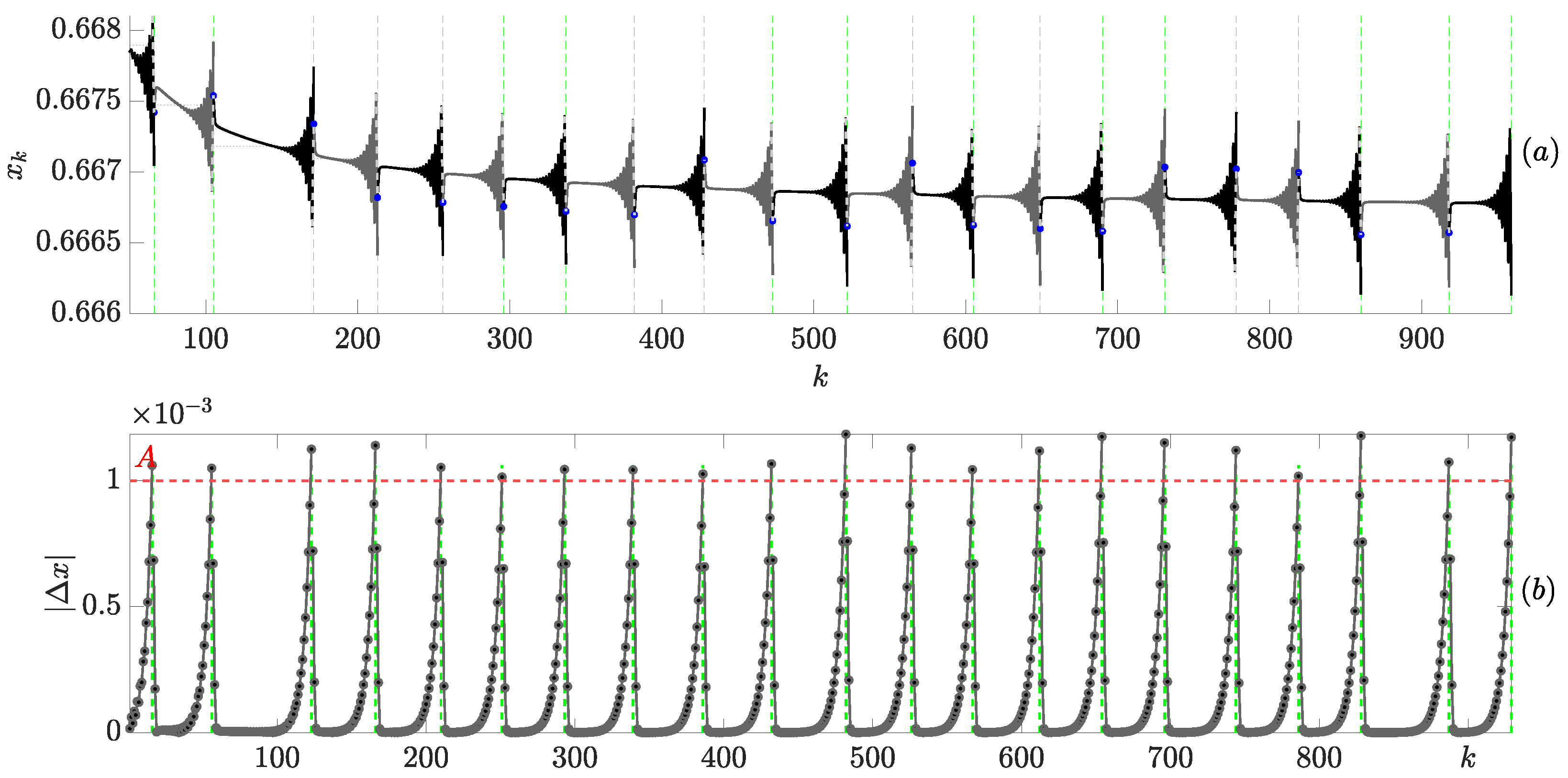 Fractalfract 09 00151 g011