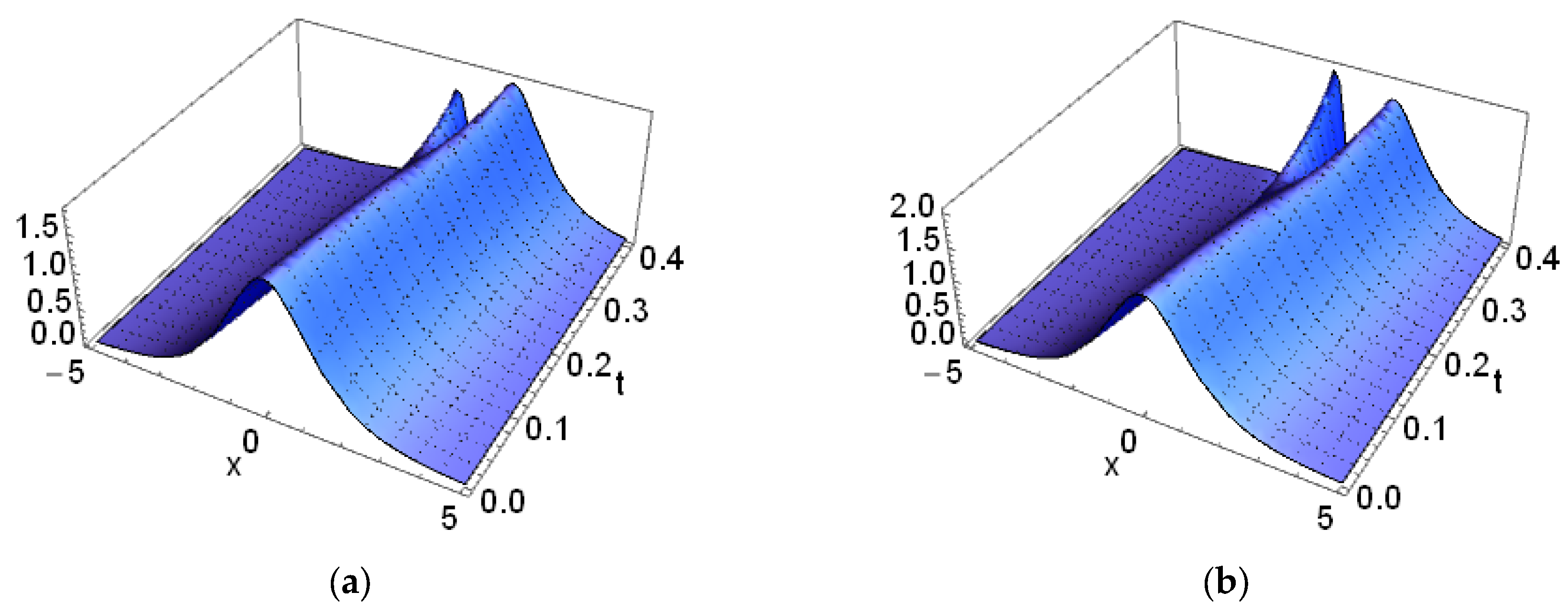 Fractalfract 09 00152 g003