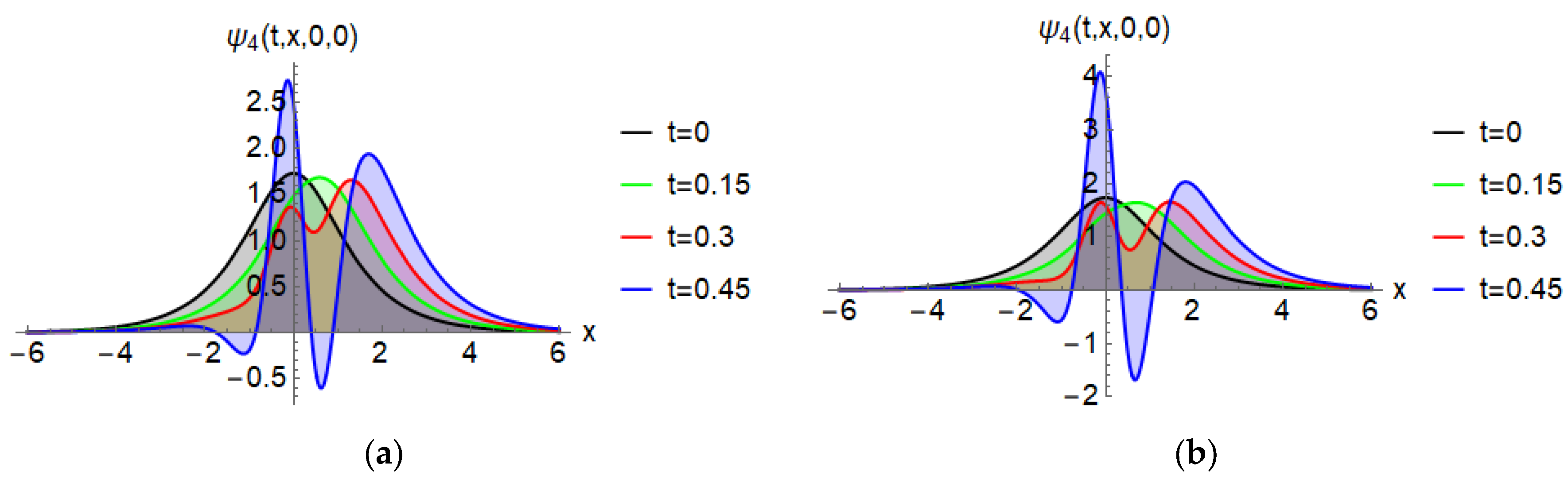 Fractalfract 09 00152 g005