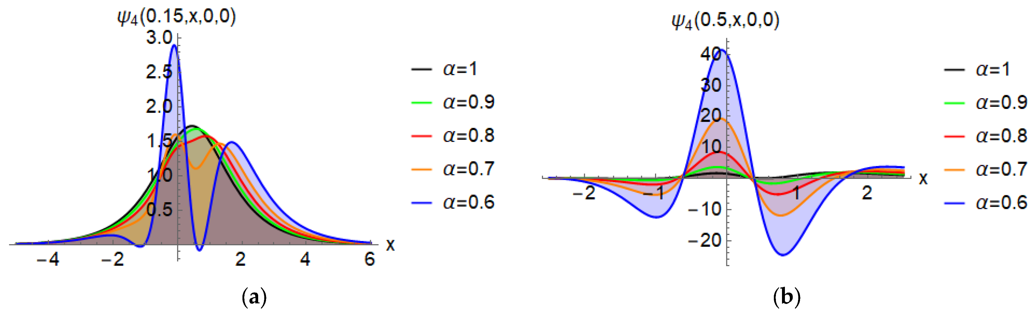 Fractalfract 09 00152 g006