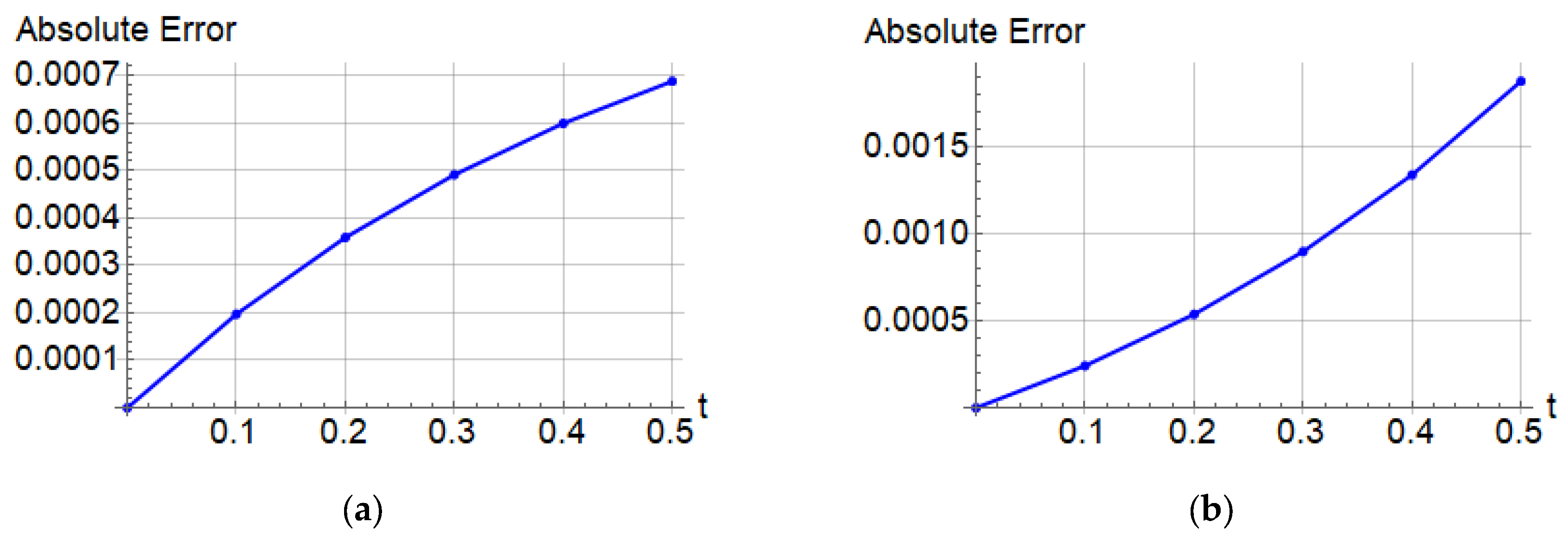 Fractalfract 09 00152 g007