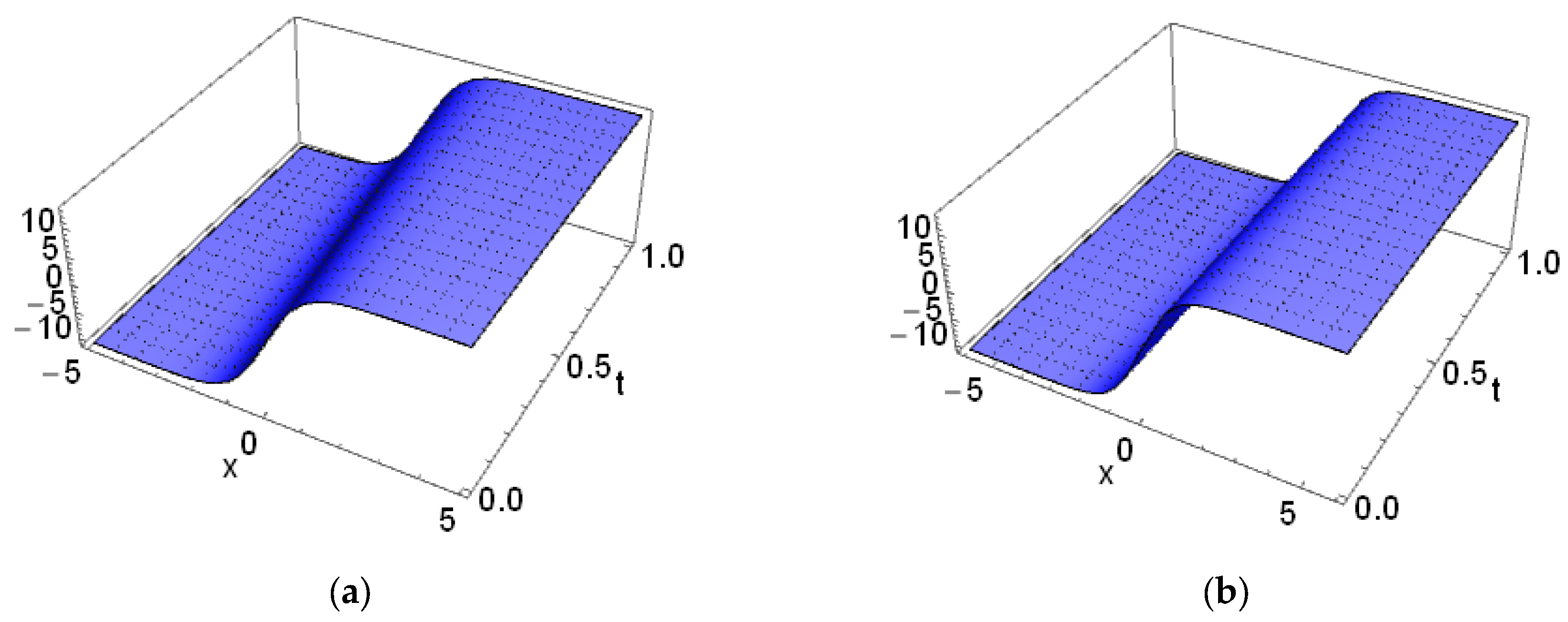Fractalfract 09 00152 g008