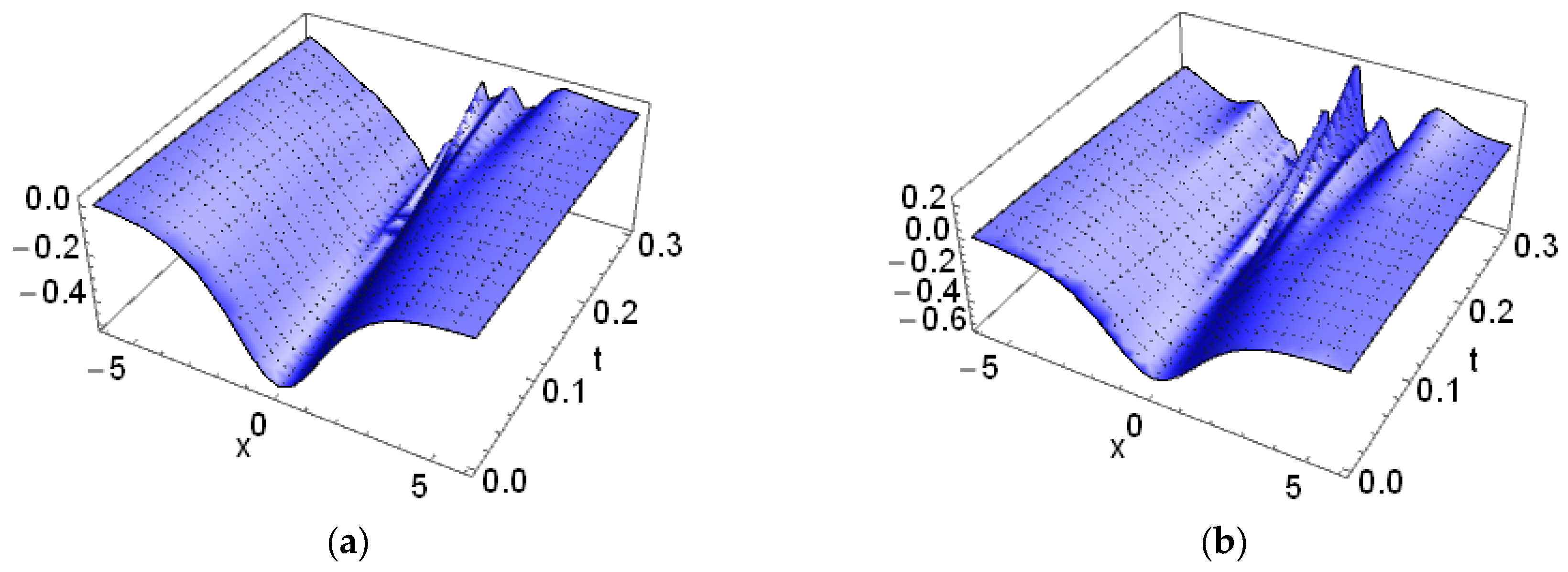 Fractalfract 09 00152 g013