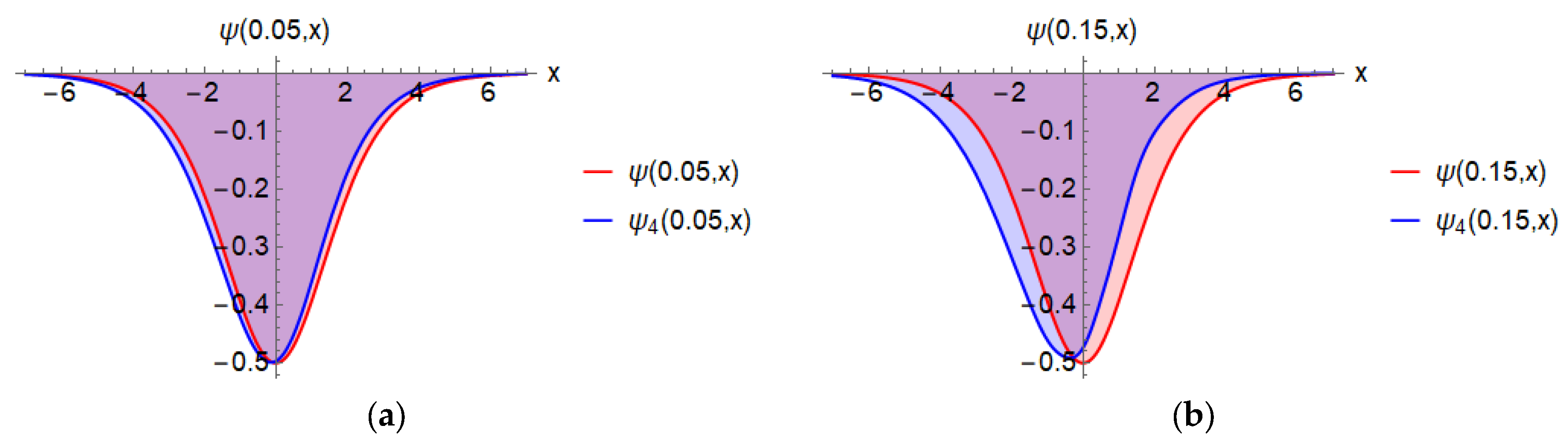 Fractalfract 09 00152 g014
