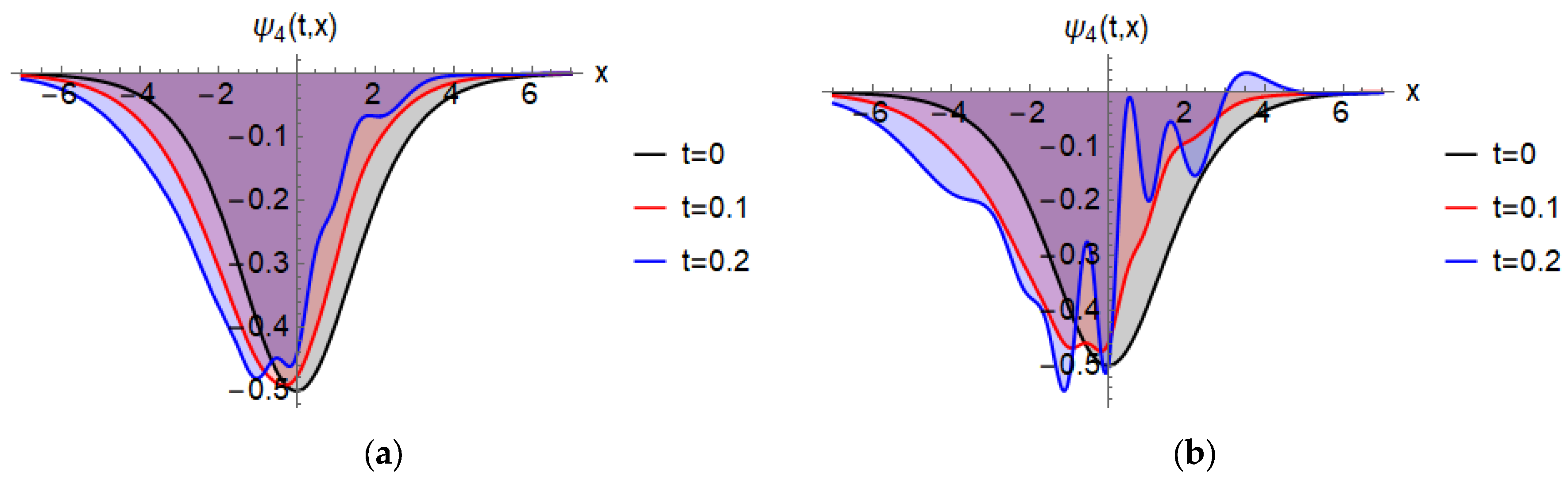 Fractalfract 09 00152 g015