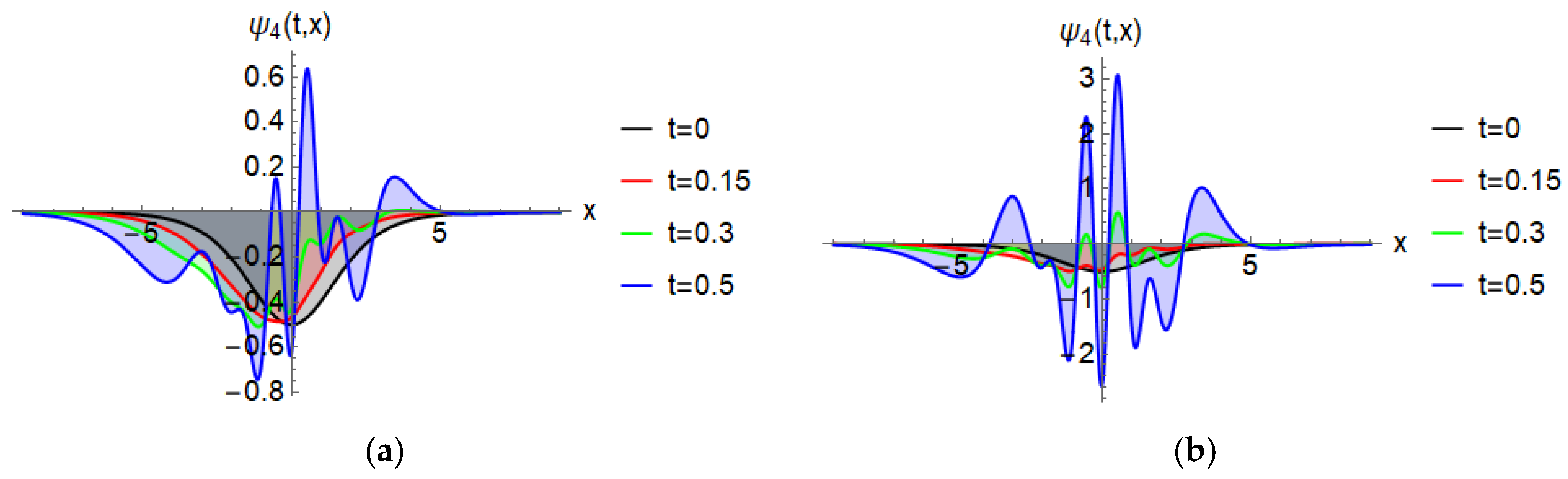 Fractalfract 09 00152 g016