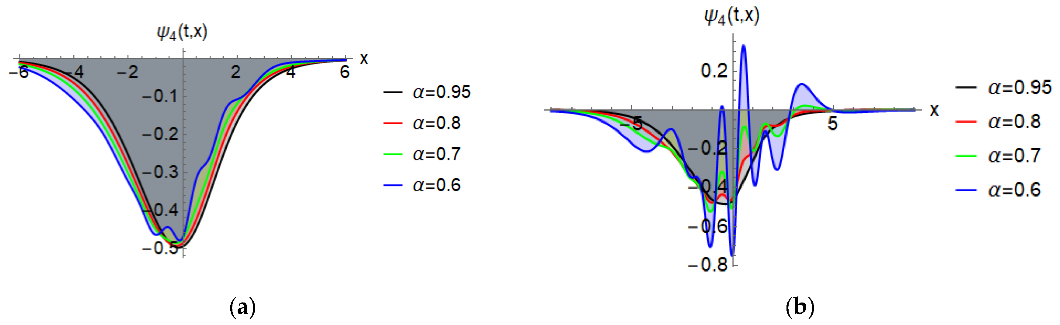 Fractalfract 09 00152 g017a