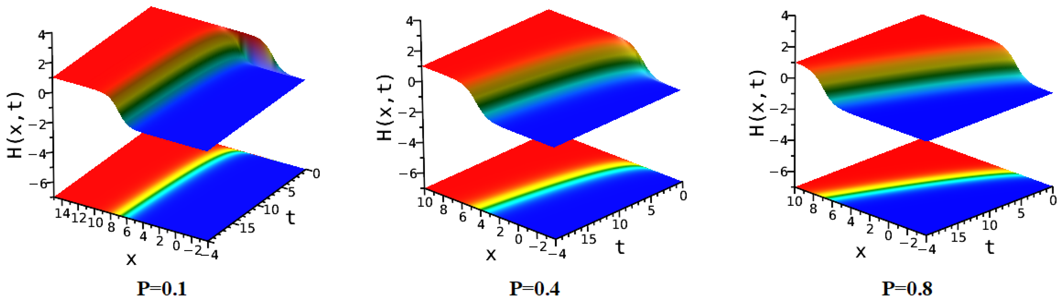 Fractalfract 09 00154 g002a