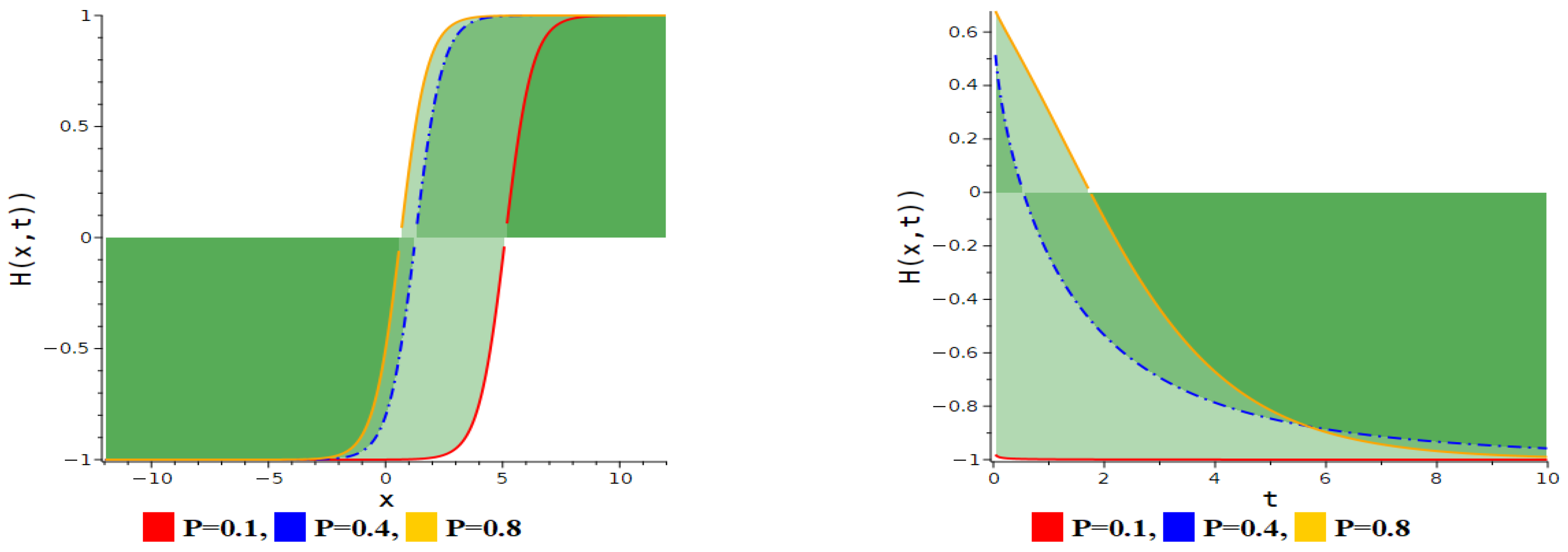 Fractalfract 09 00154 g002b