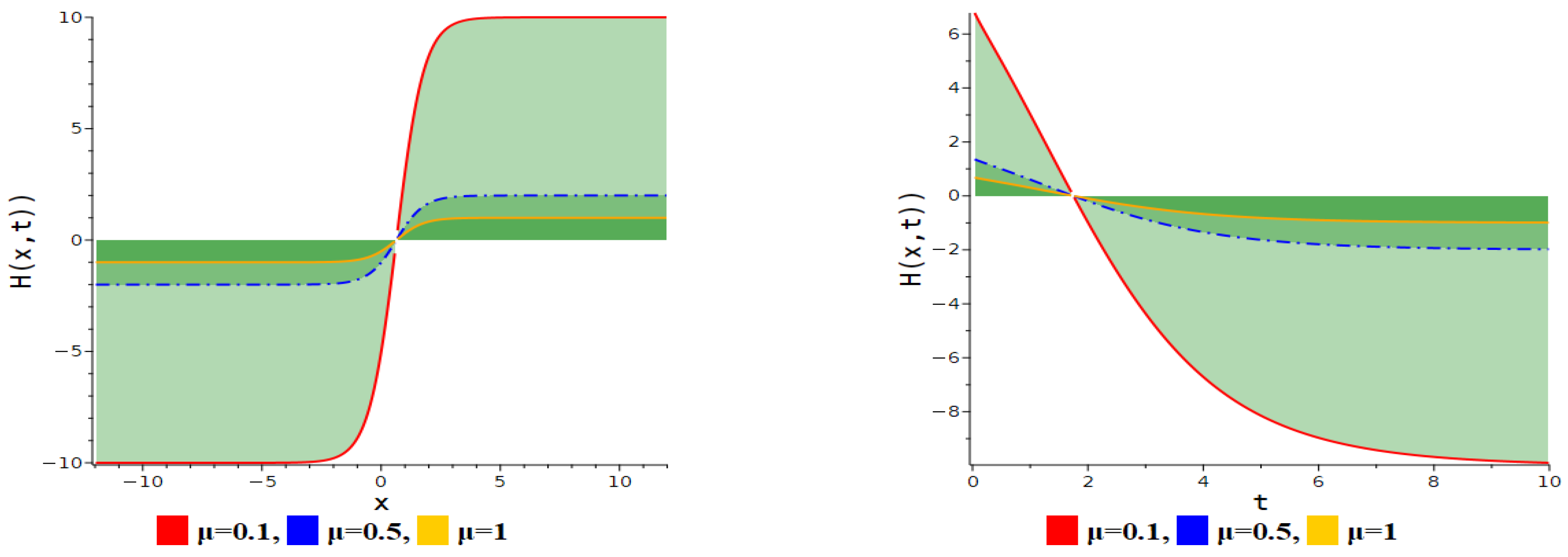 Fractalfract 09 00154 g003