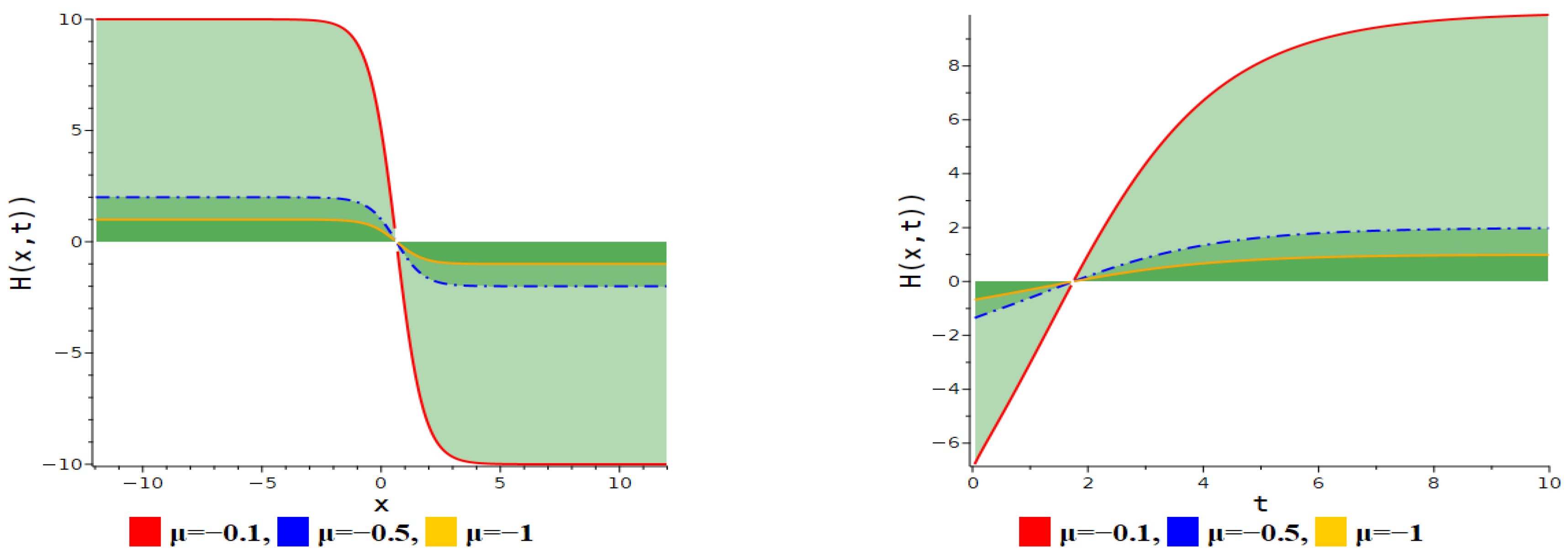 Fractalfract 09 00154 g004