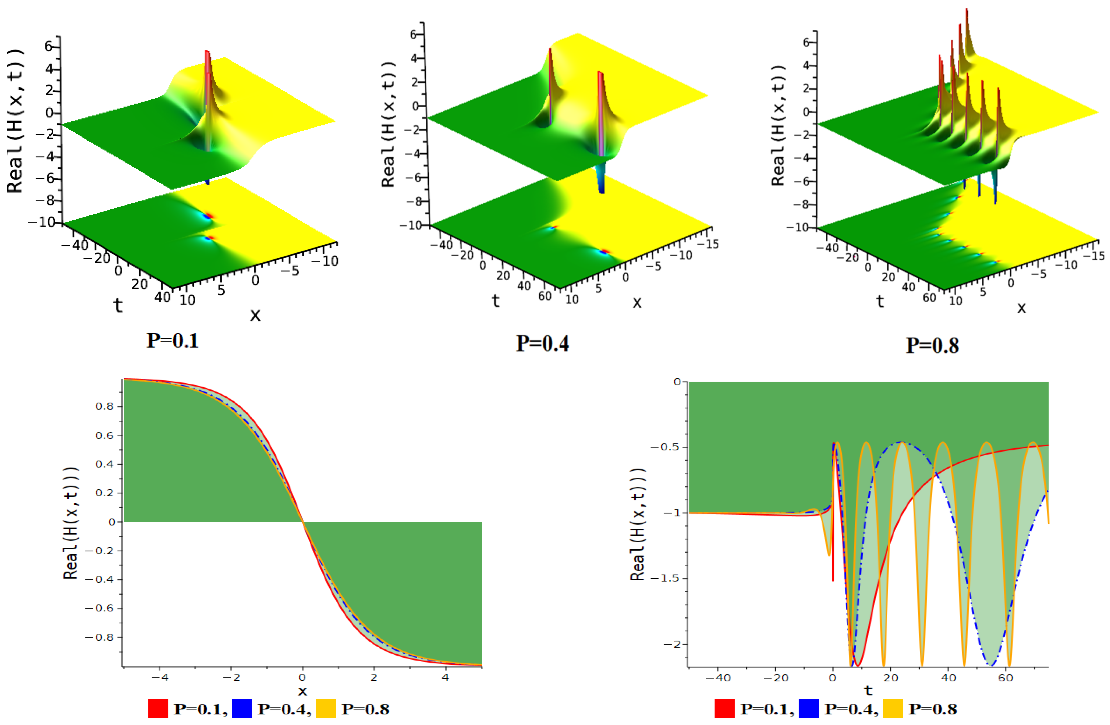 Fractalfract 09 00154 g005
