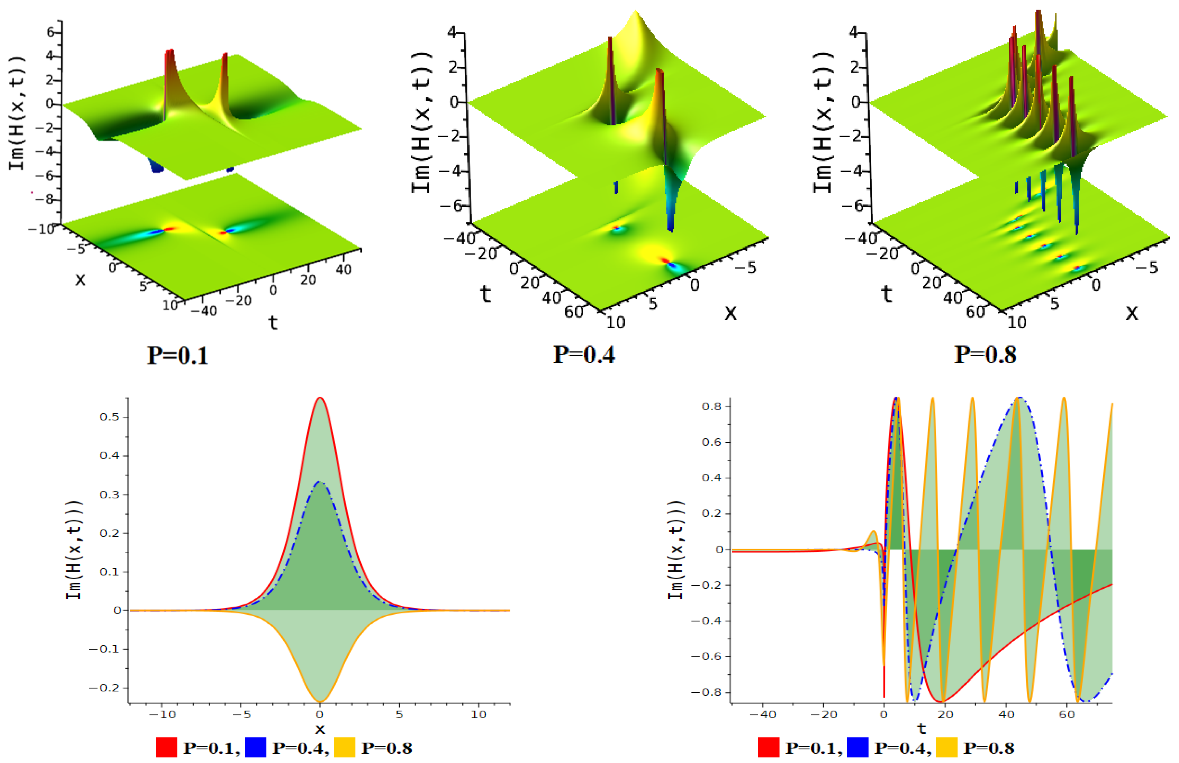 Fractalfract 09 00154 g006