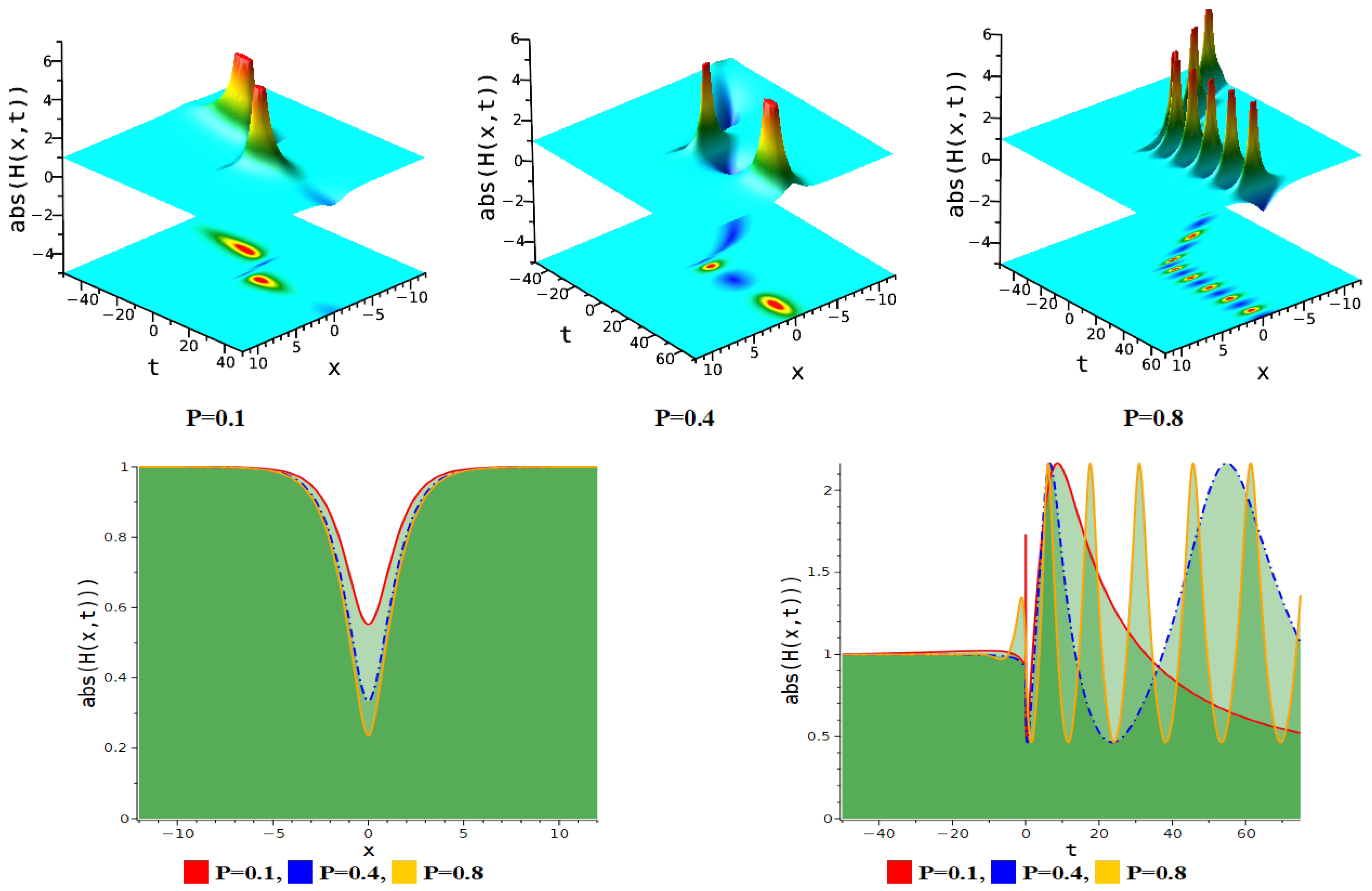 Fractalfract 09 00154 g007