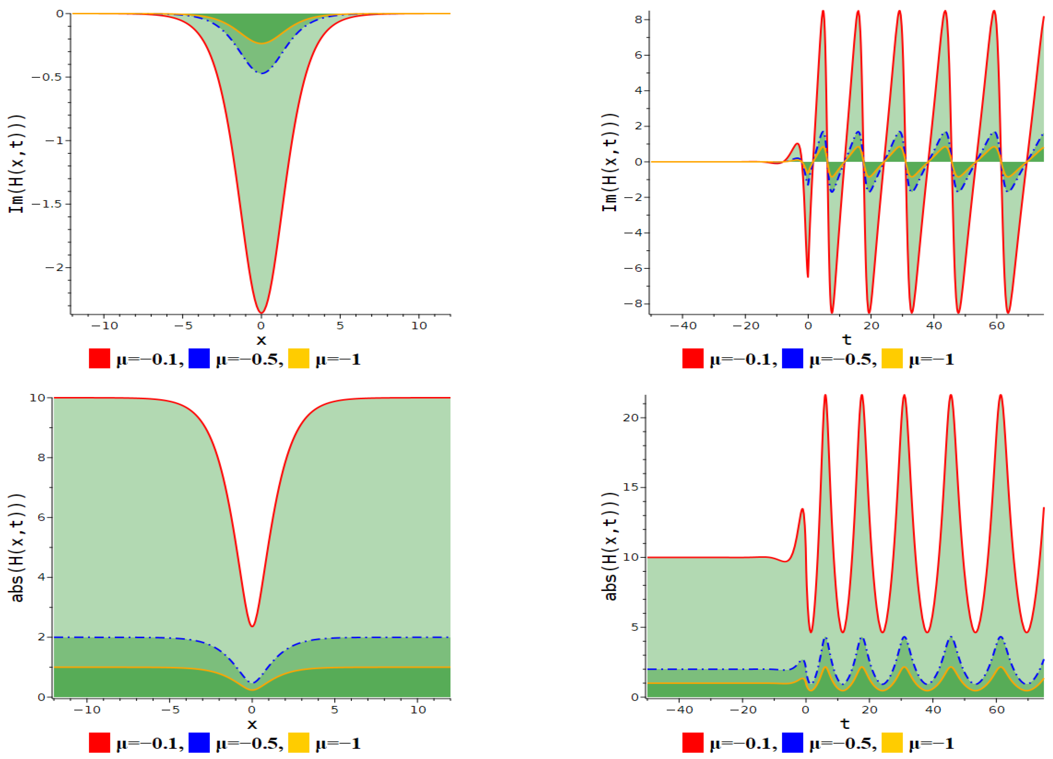 Fractalfract 09 00154 g009